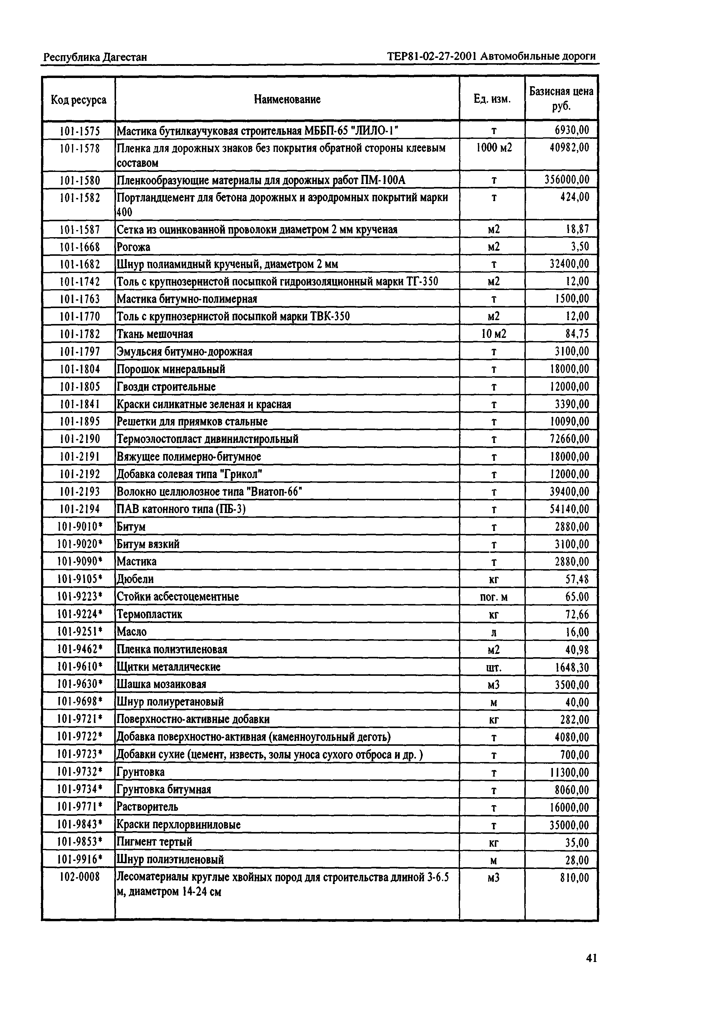 ТЕР Республика Дагестан 2001-27