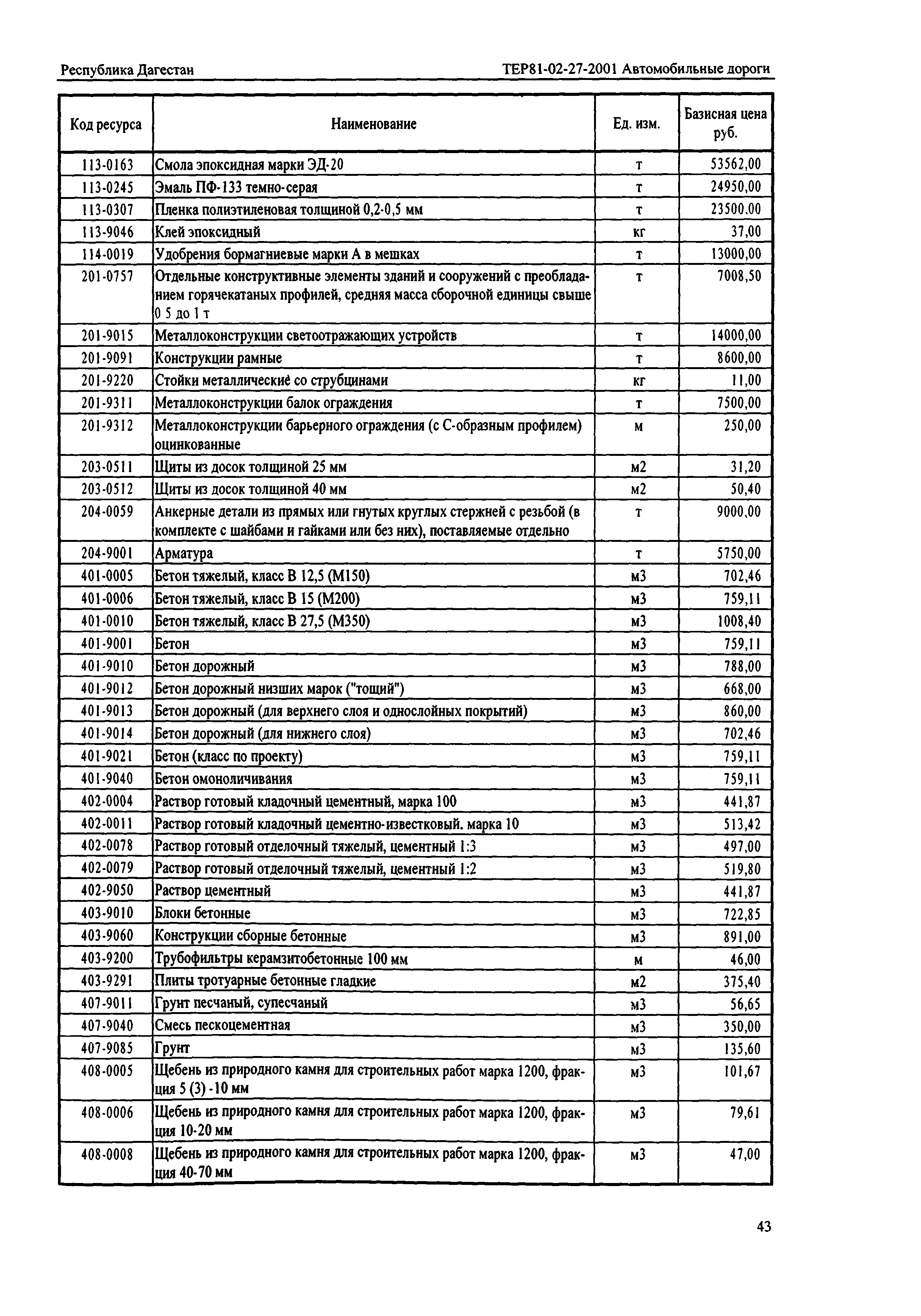 ТЕР Республика Дагестан 2001-27