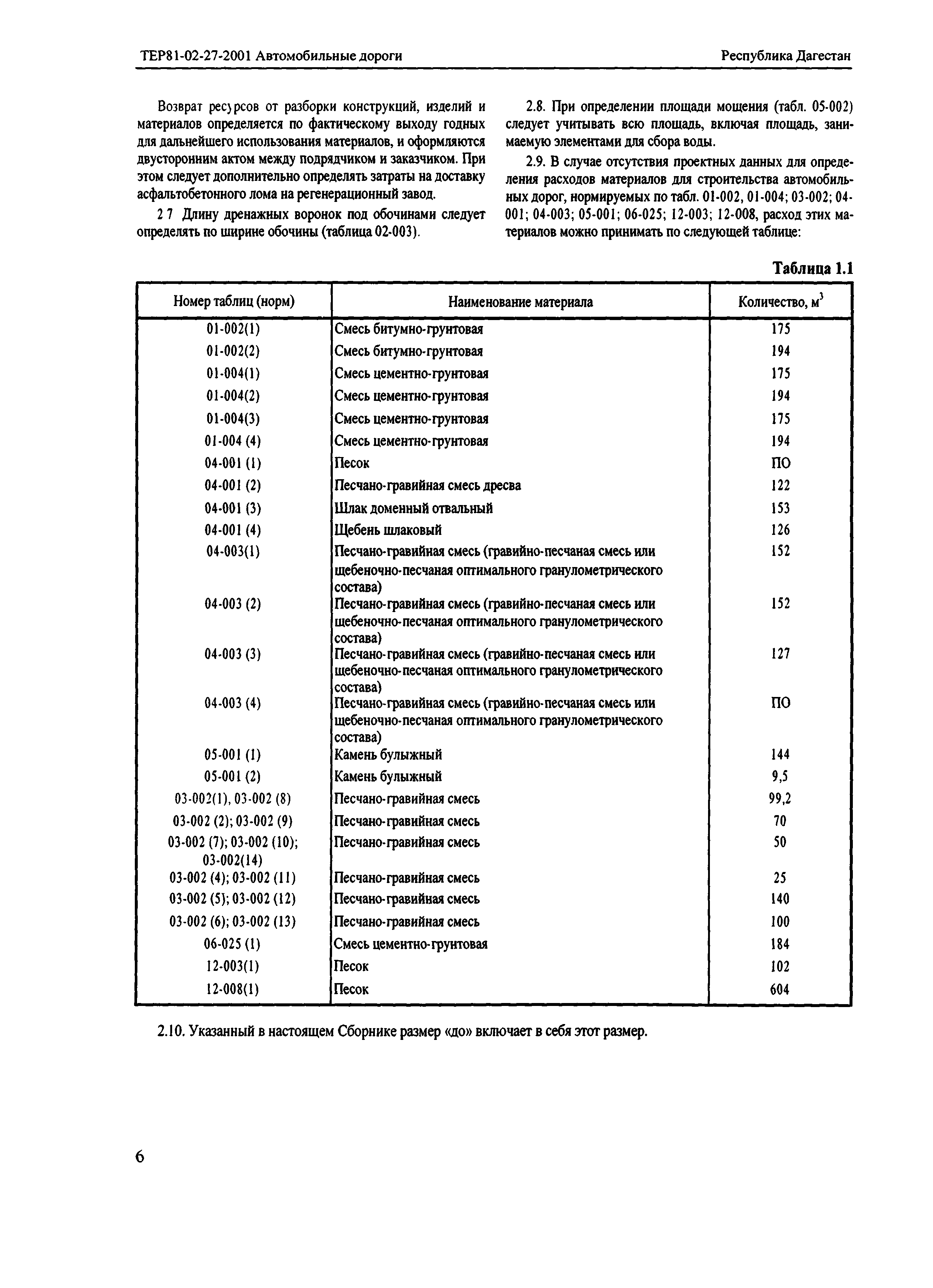 ТЕР Республика Дагестан 2001-27