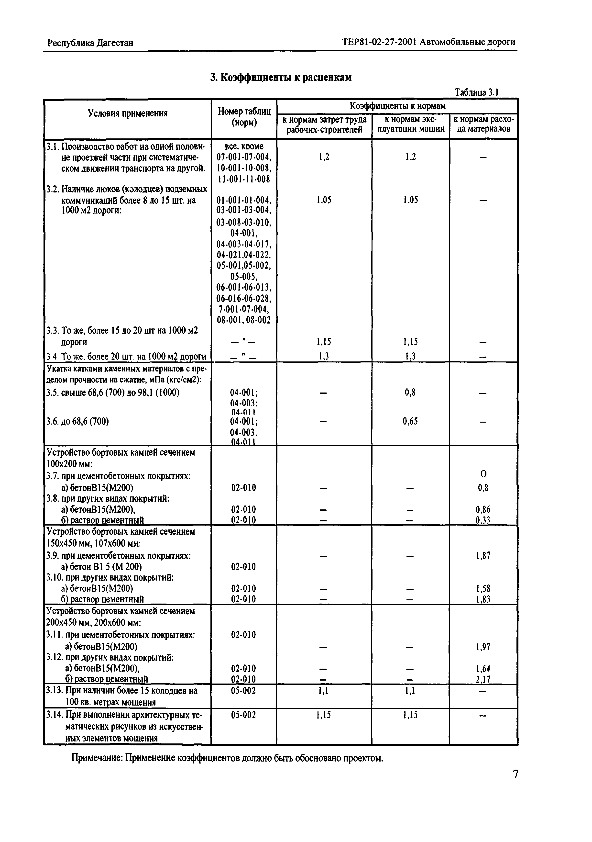 ТЕР Республика Дагестан 2001-27