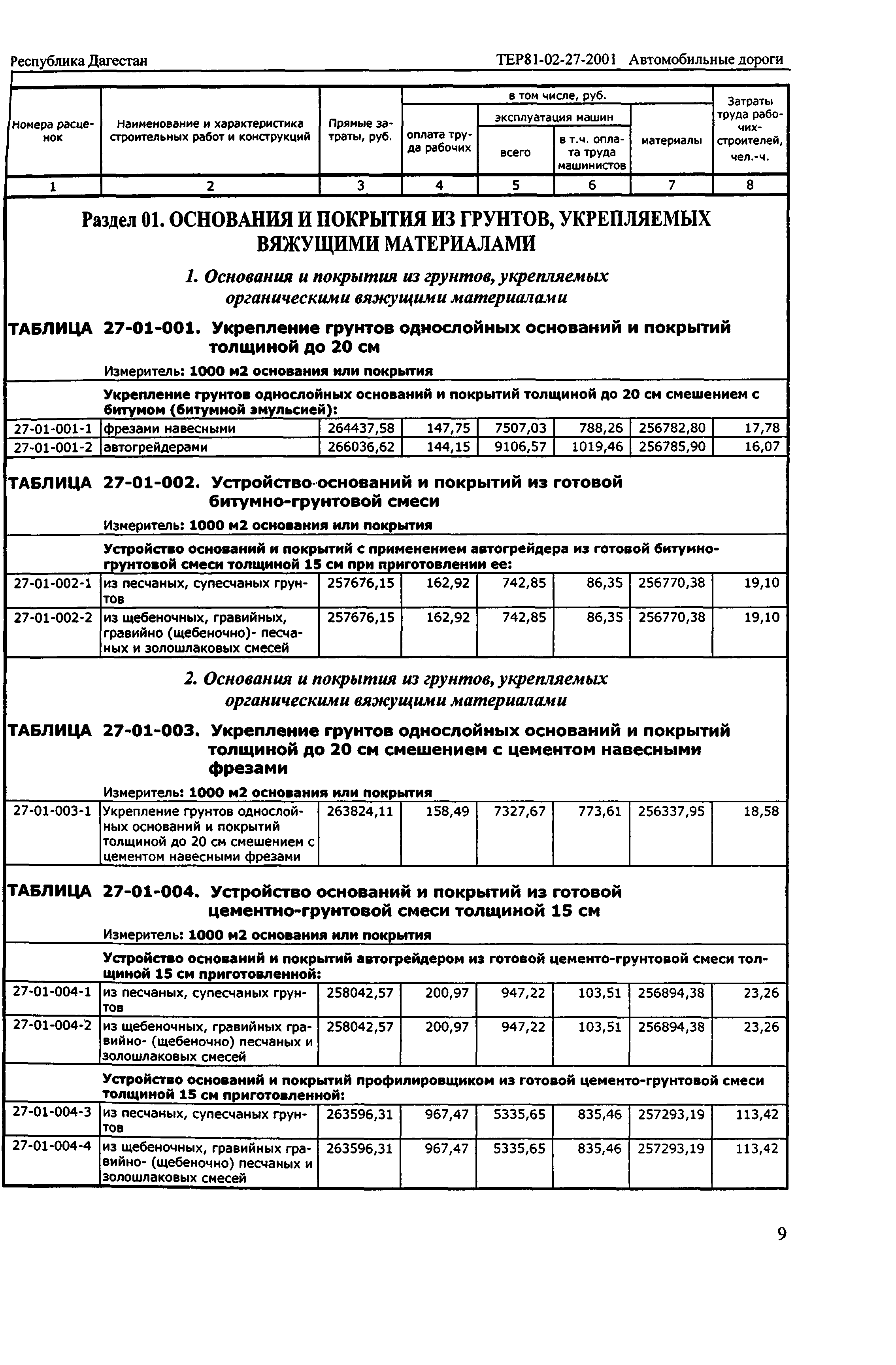 ТЕР Республика Дагестан 2001-27