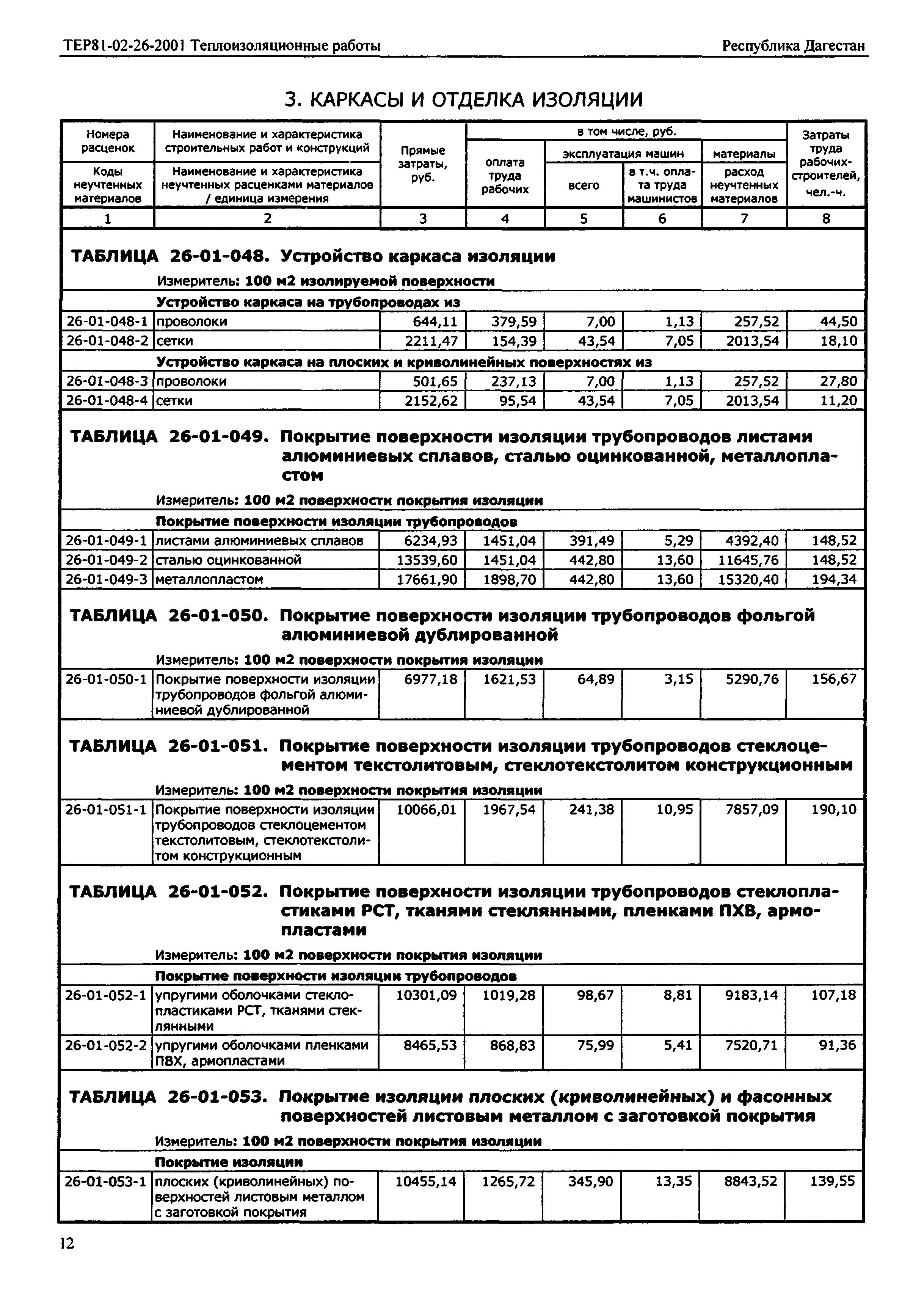 ТЕР Республика Дагестан 2001-26