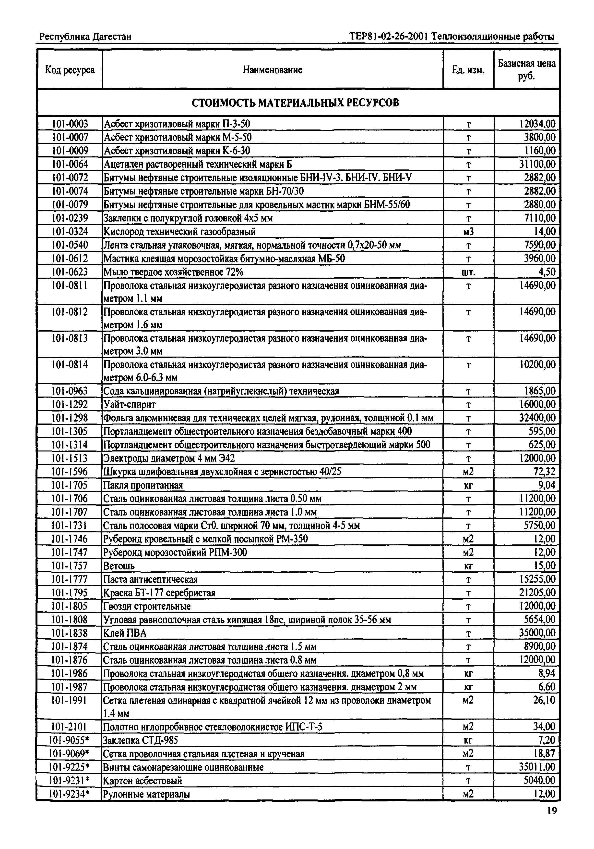 ТЕР Республика Дагестан 2001-26