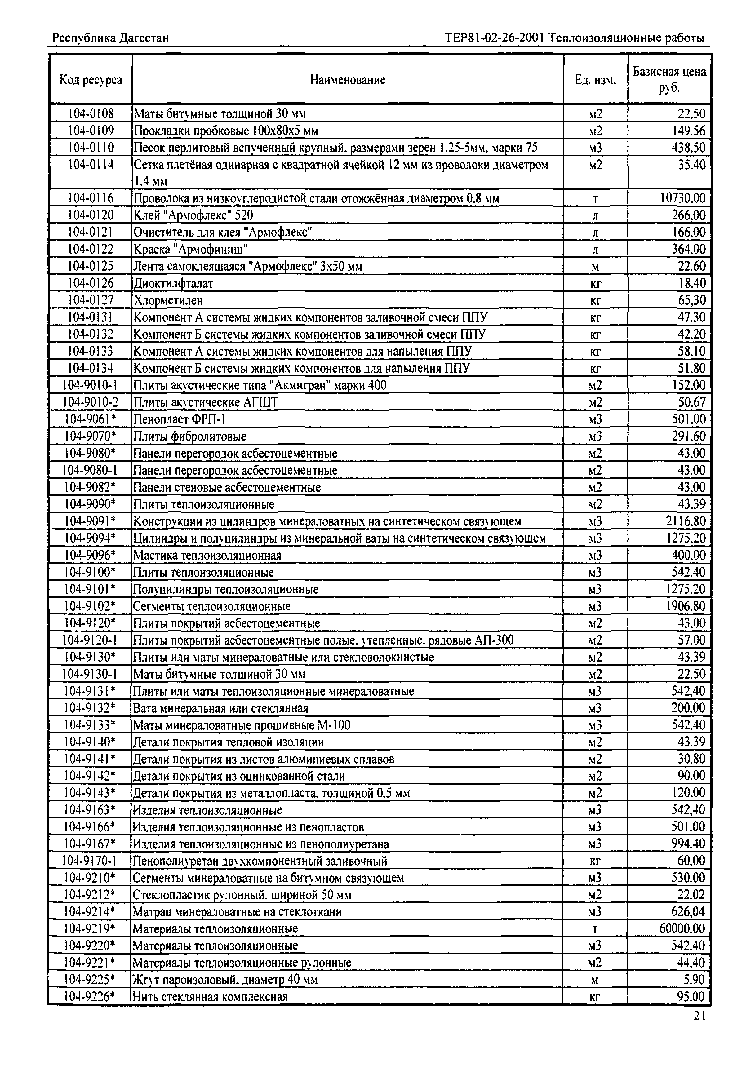 ТЕР Республика Дагестан 2001-26