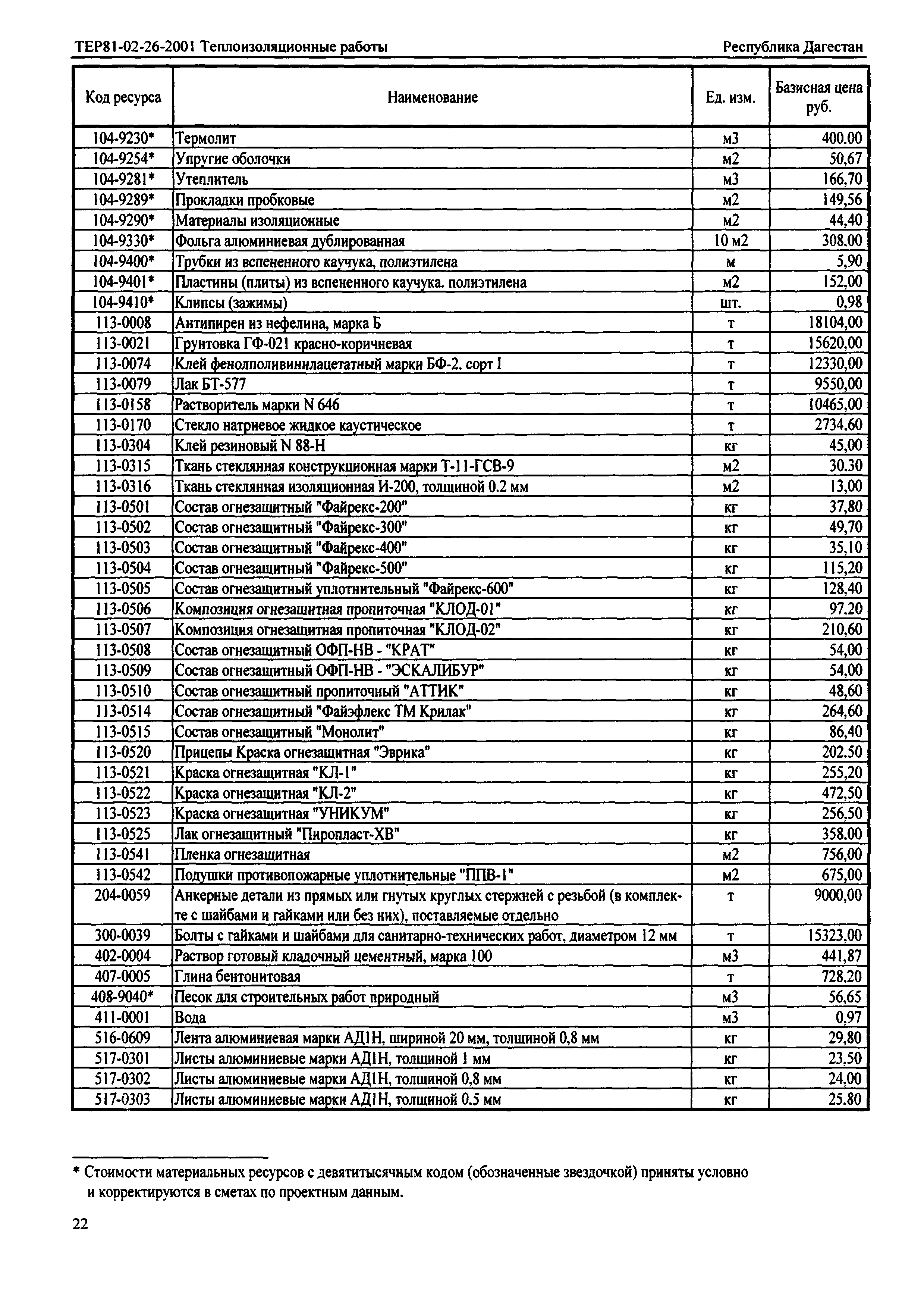 ТЕР Республика Дагестан 2001-26