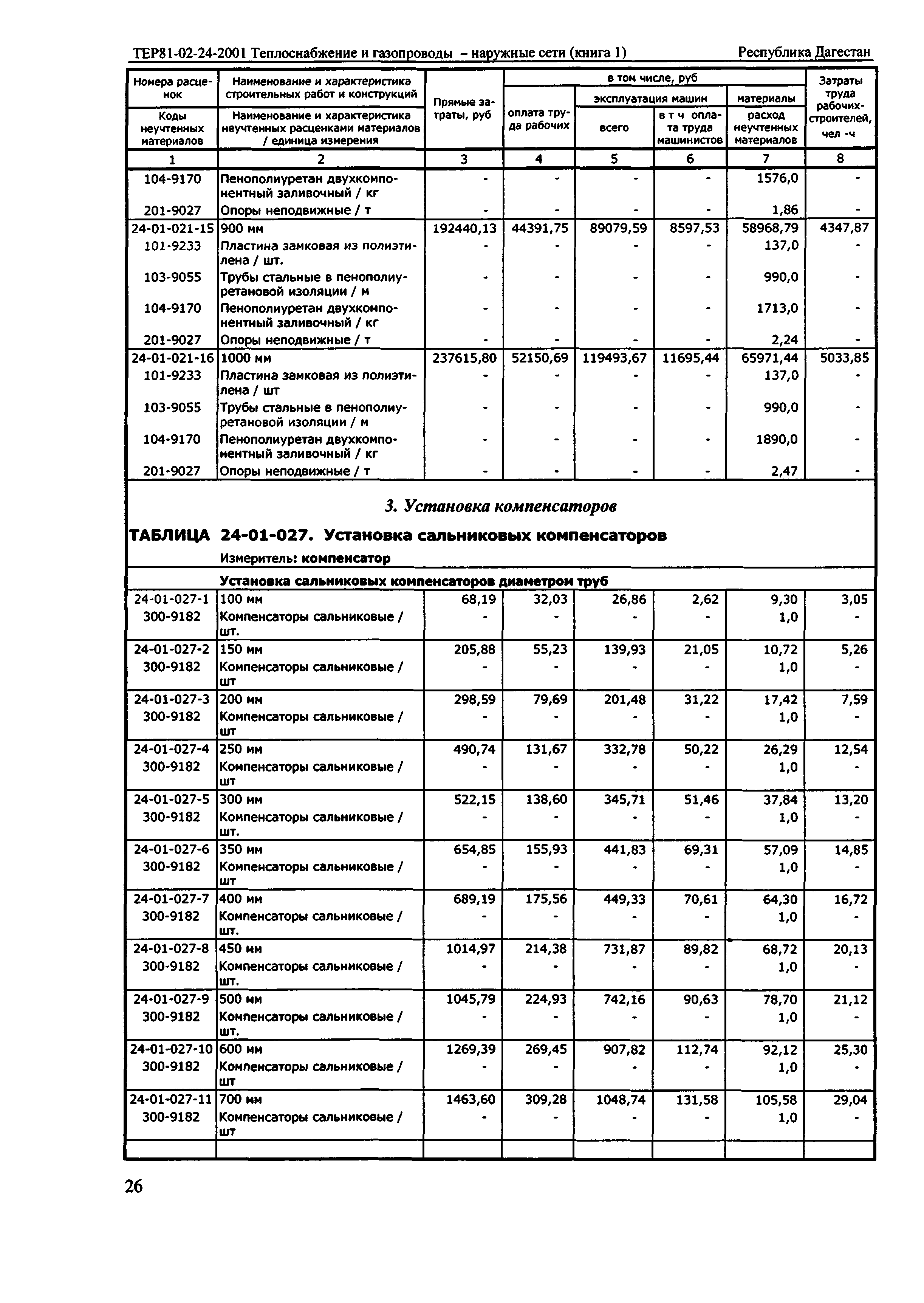 ТЕР Республика Дагестан 2001-24