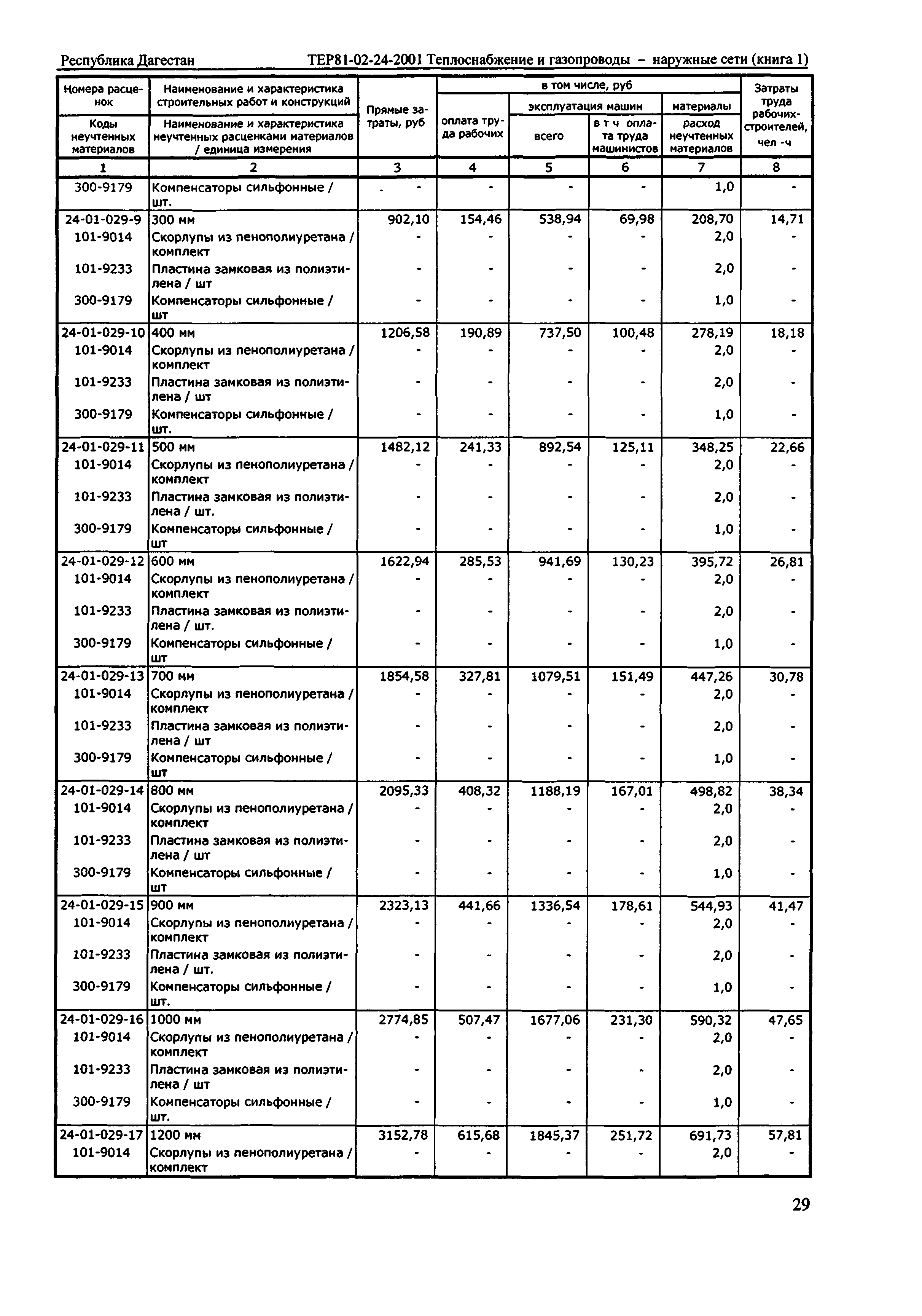 ТЕР Республика Дагестан 2001-24