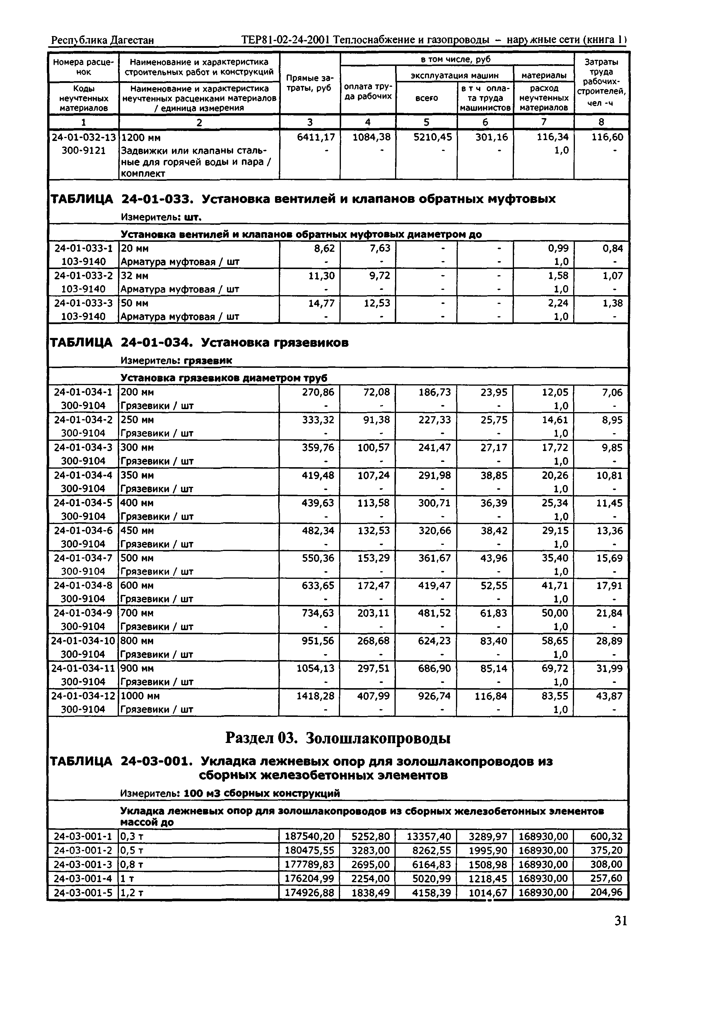 ТЕР Республика Дагестан 2001-24