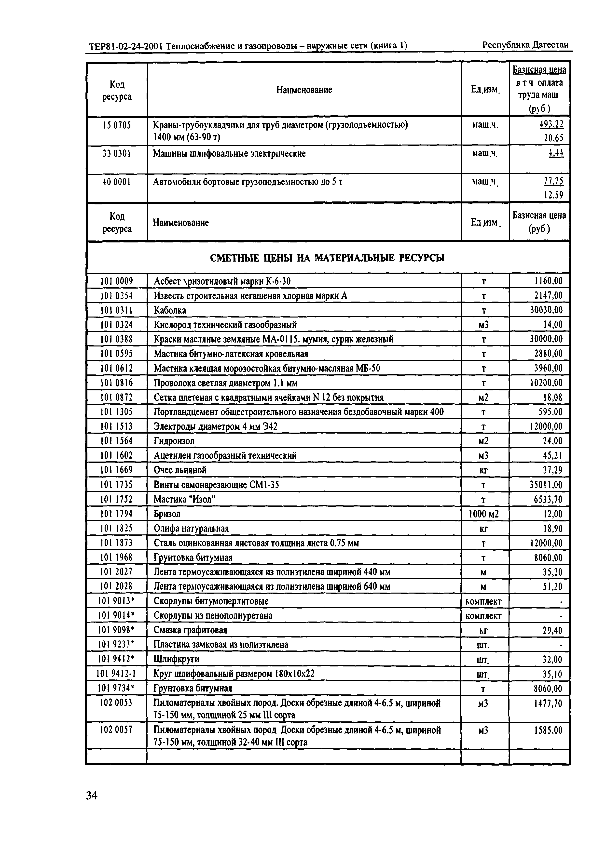 ТЕР Республика Дагестан 2001-24