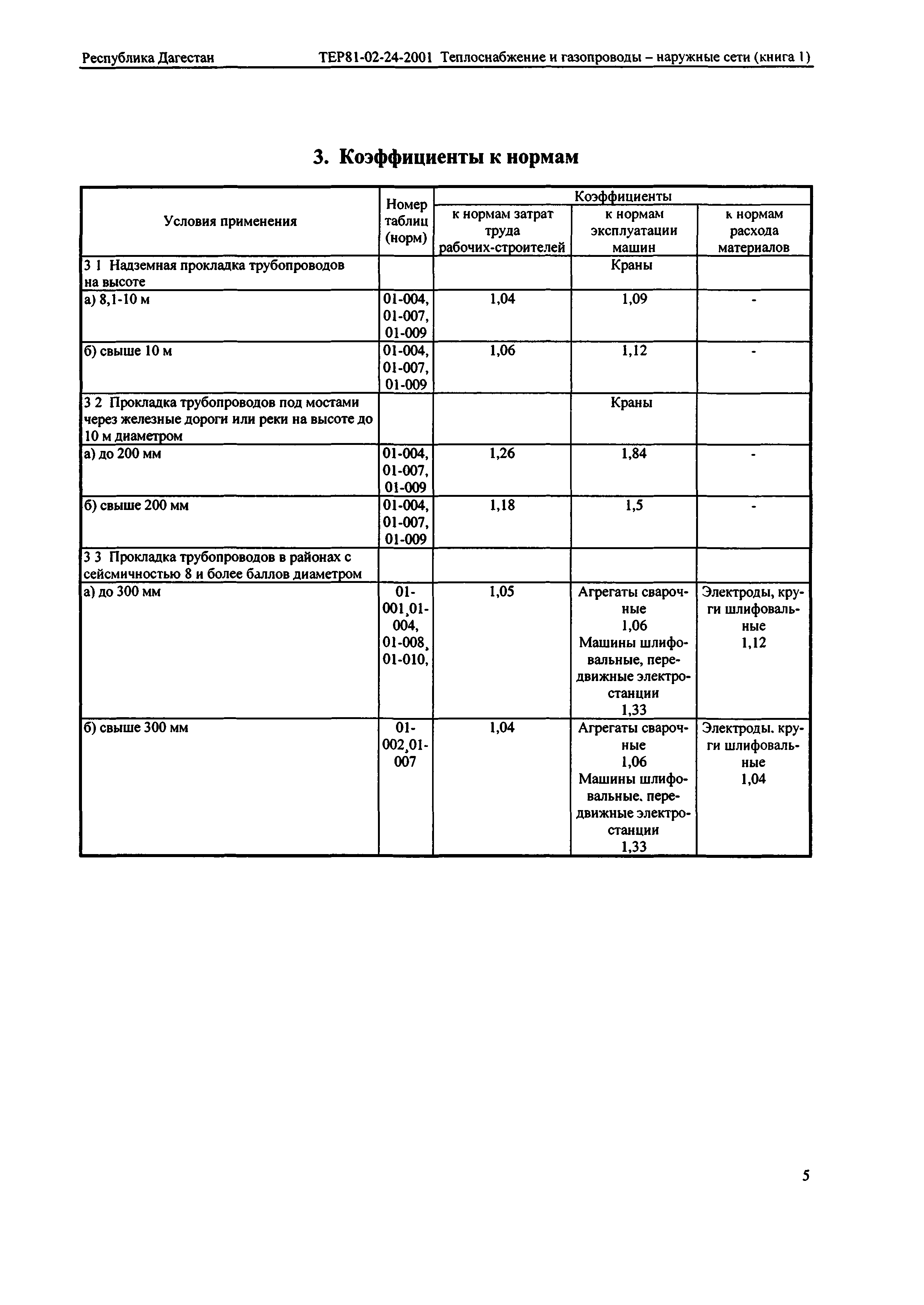 ТЕР Республика Дагестан 2001-24