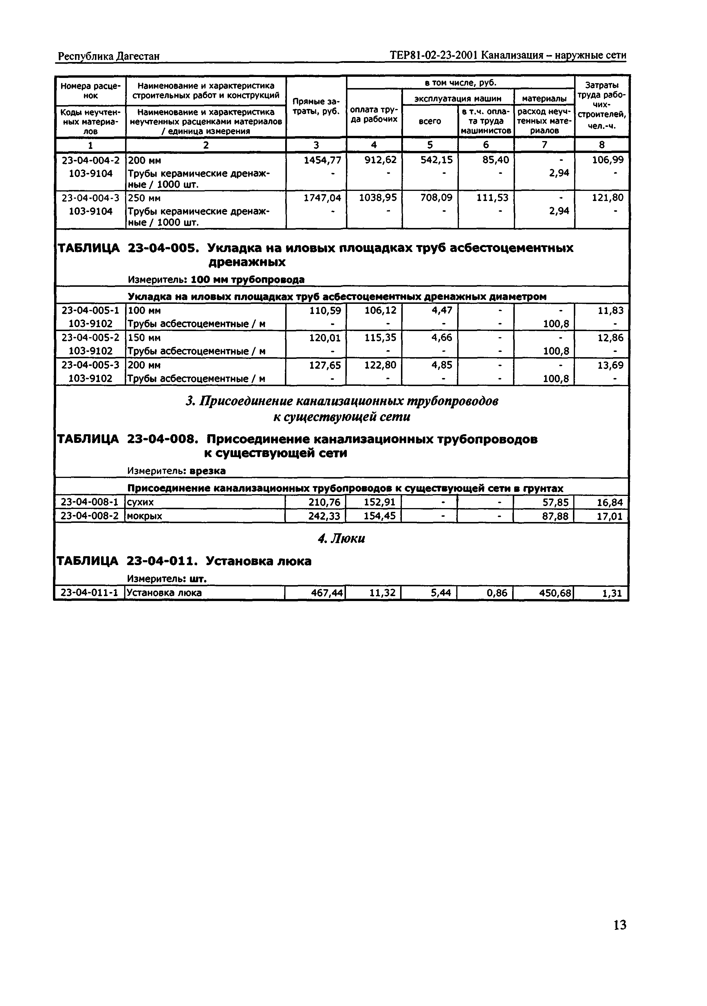 ТЕР Республика Дагестан 2001-23