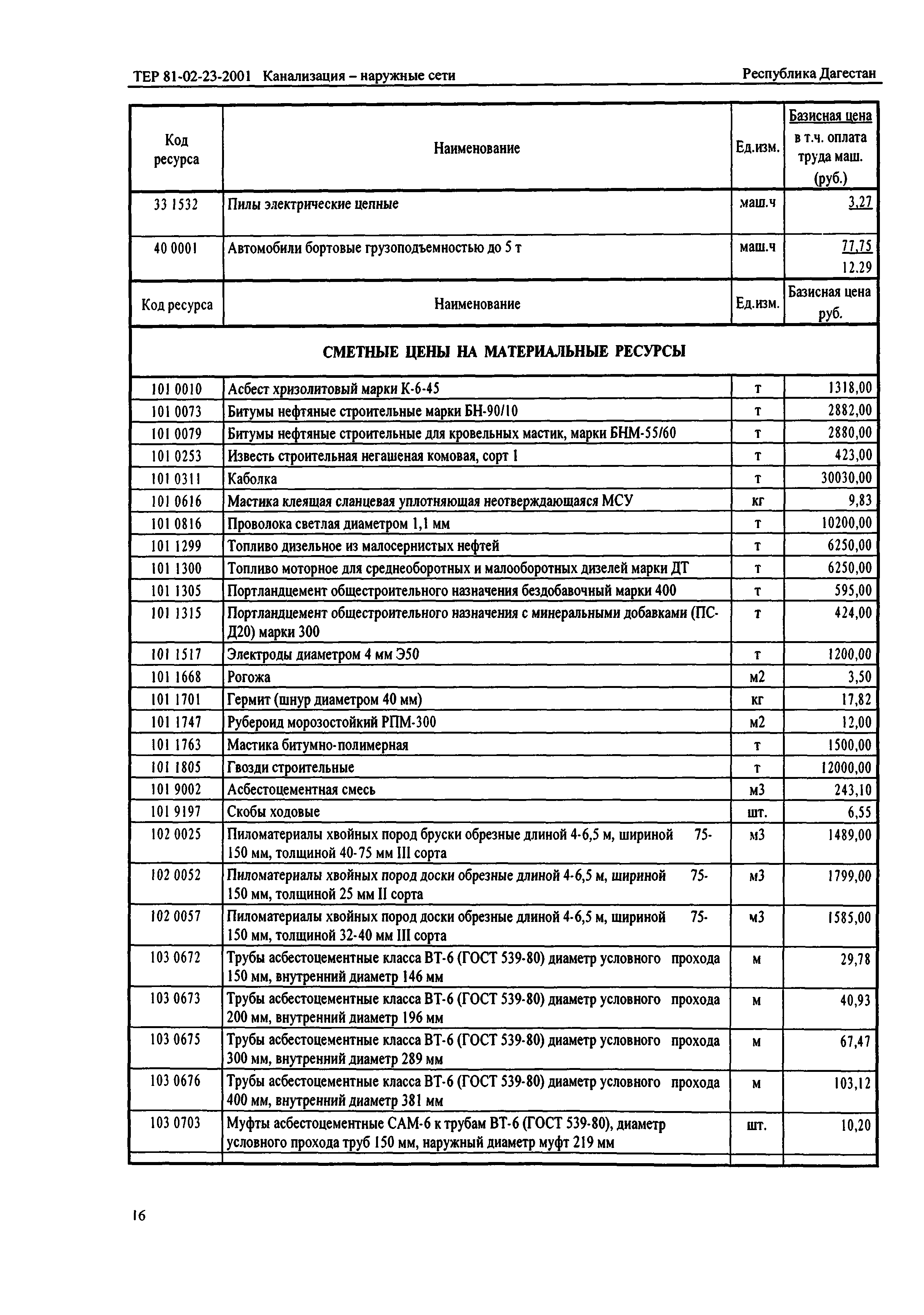 ТЕР Республика Дагестан 2001-23