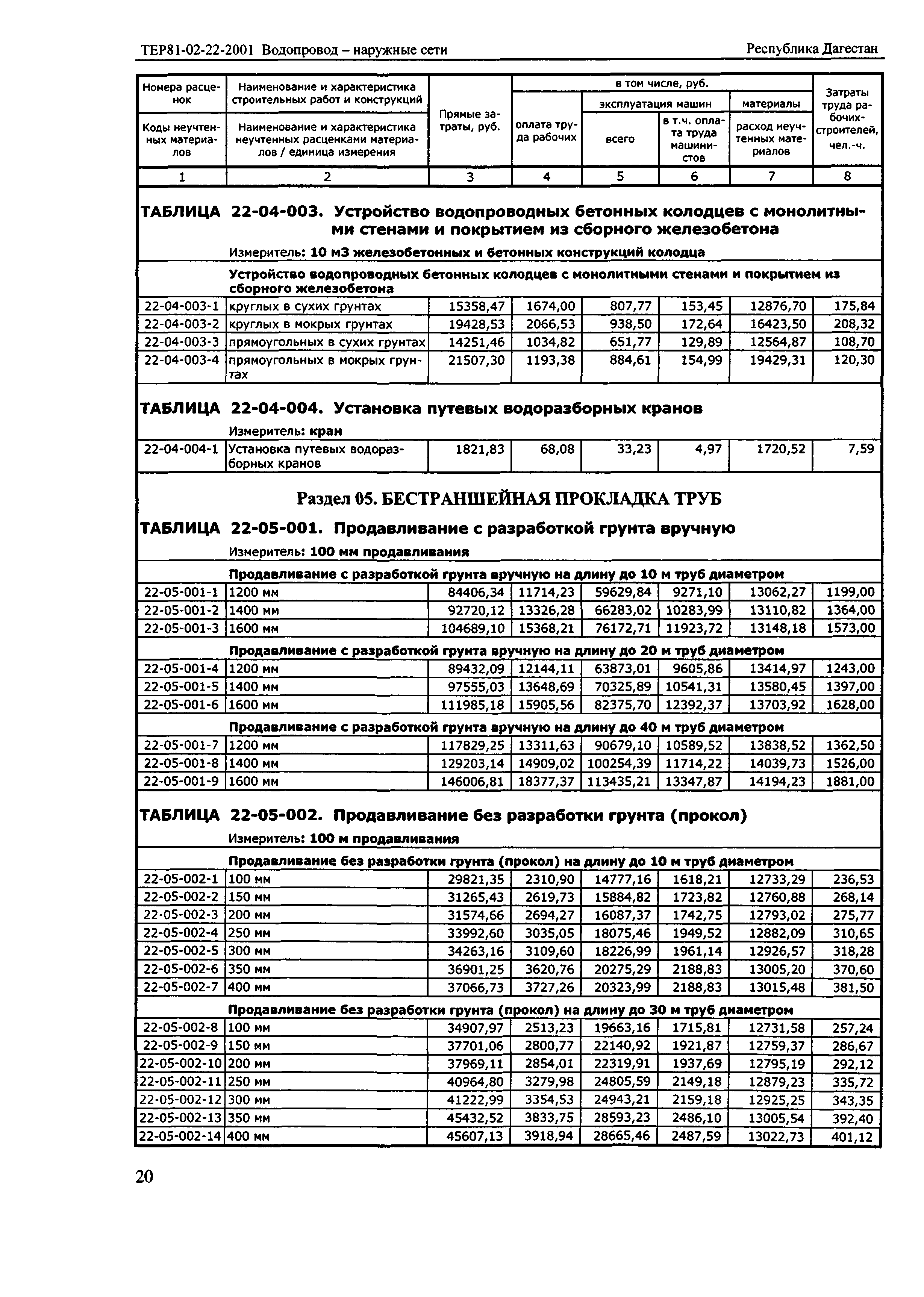 ТЕР Республика Дагестан 2001-22