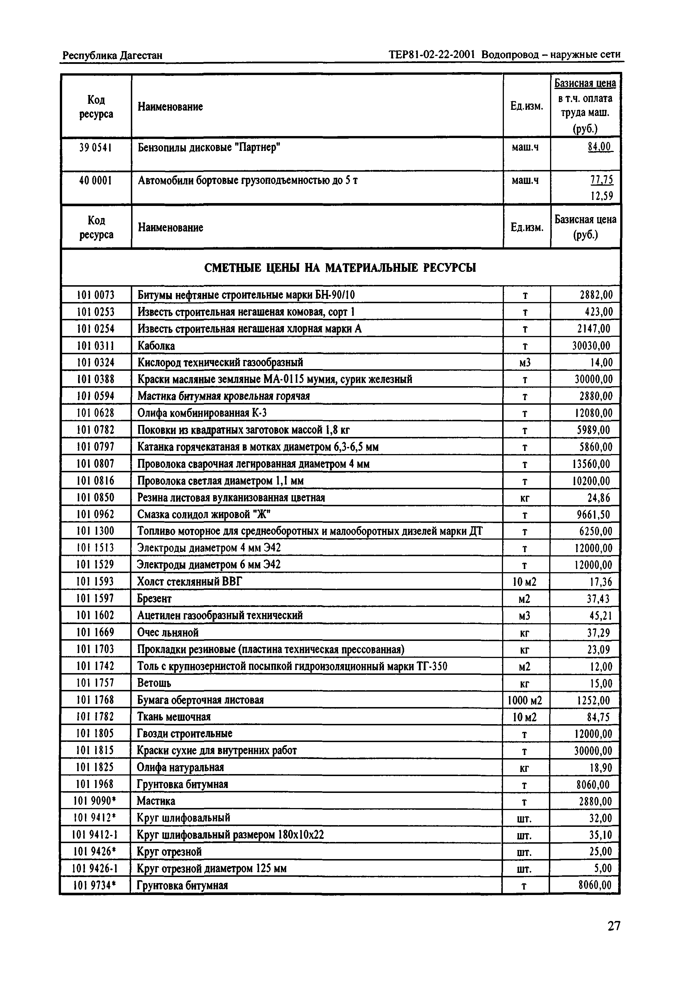 ТЕР Республика Дагестан 2001-22