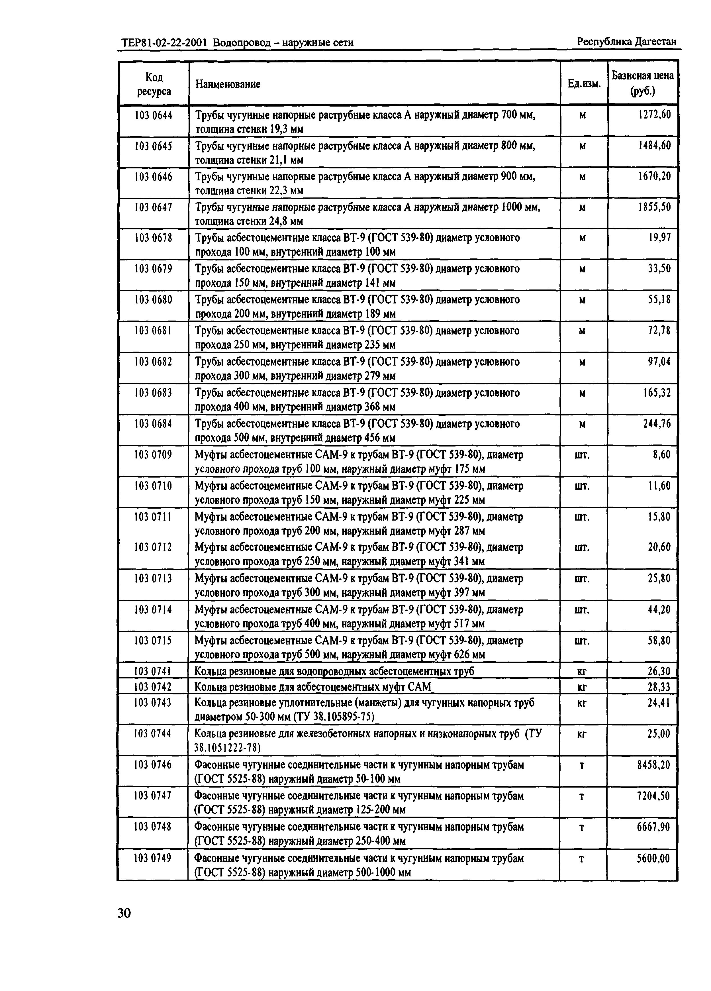 ТЕР Республика Дагестан 2001-22