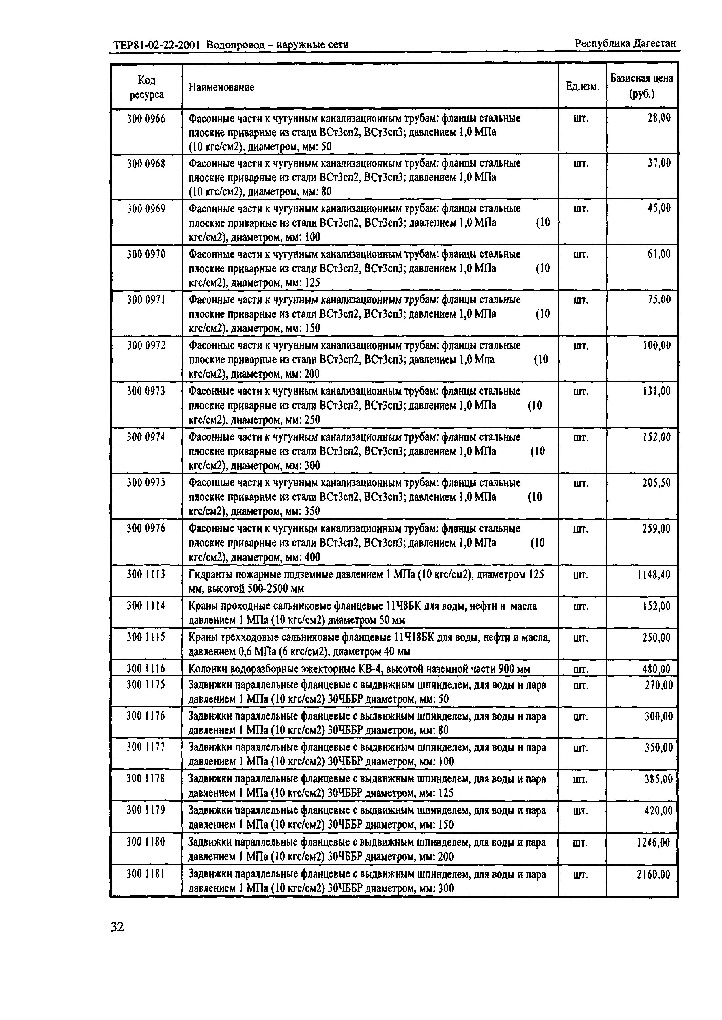 ТЕР Республика Дагестан 2001-22