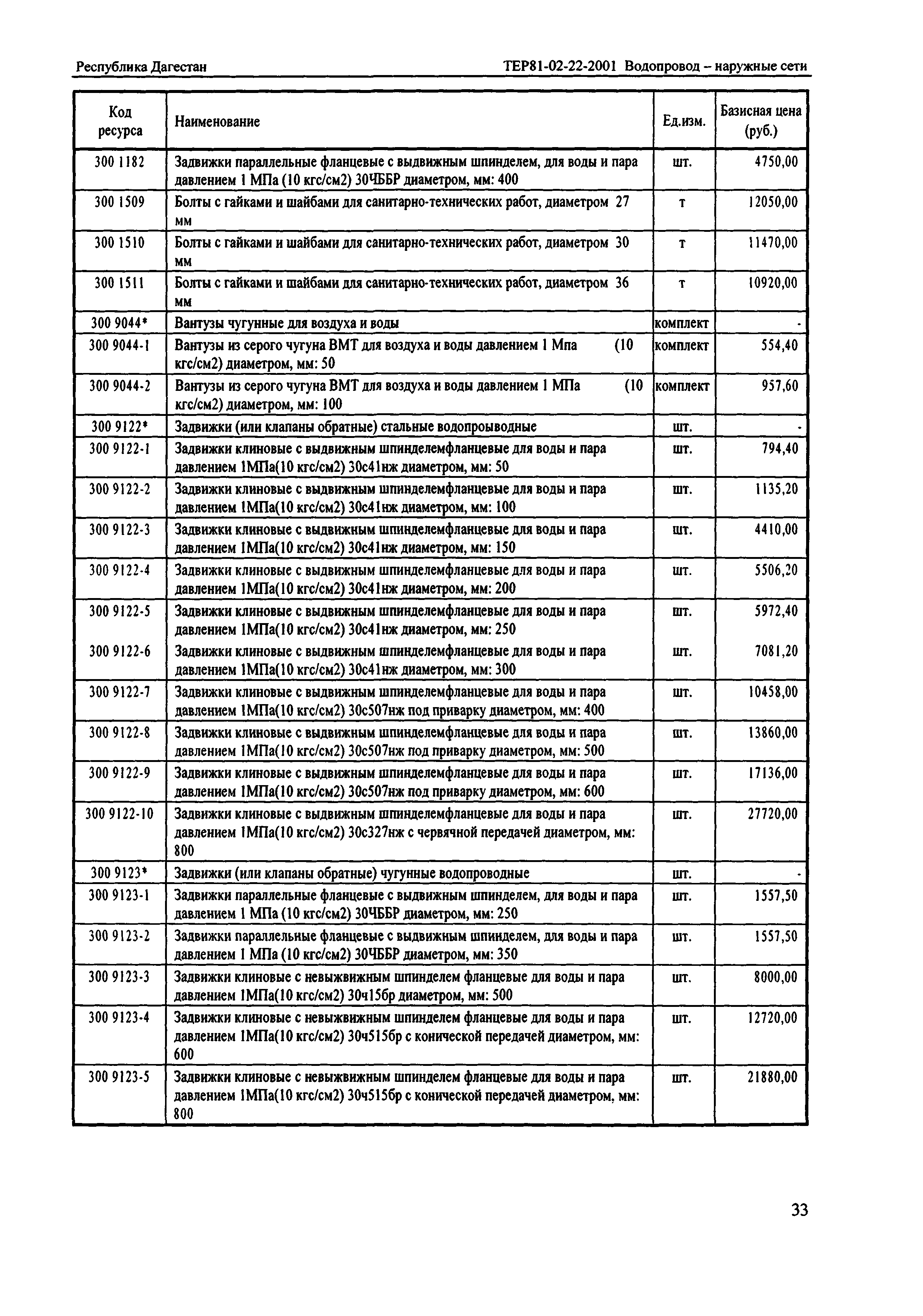 ТЕР Республика Дагестан 2001-22