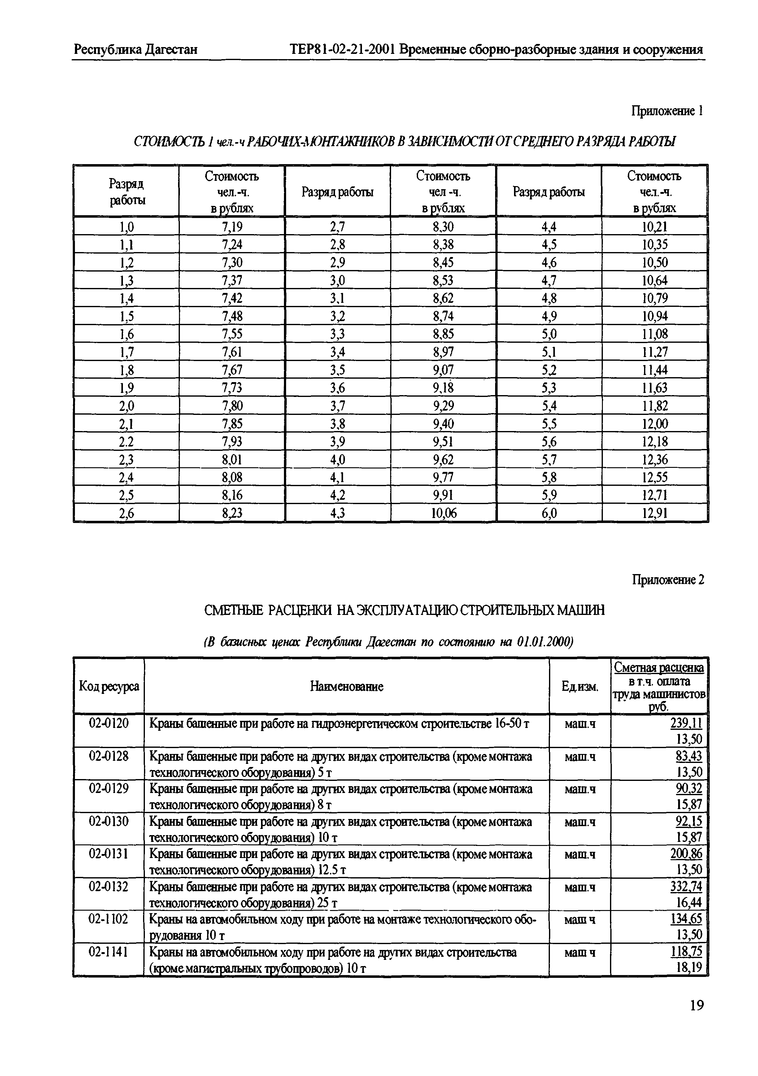 ТЕР Республика Дагестан 2001-21