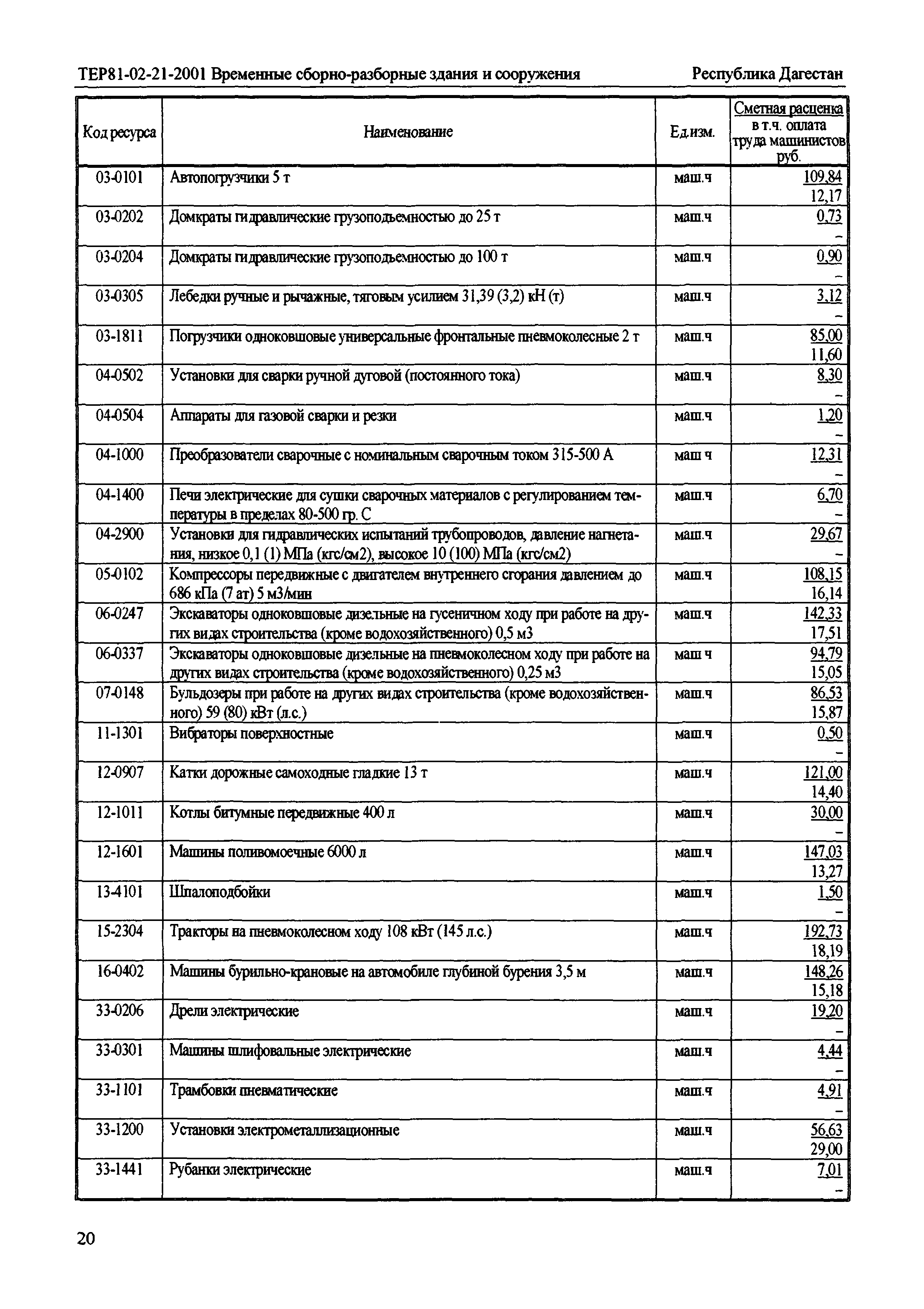 ТЕР Республика Дагестан 2001-21