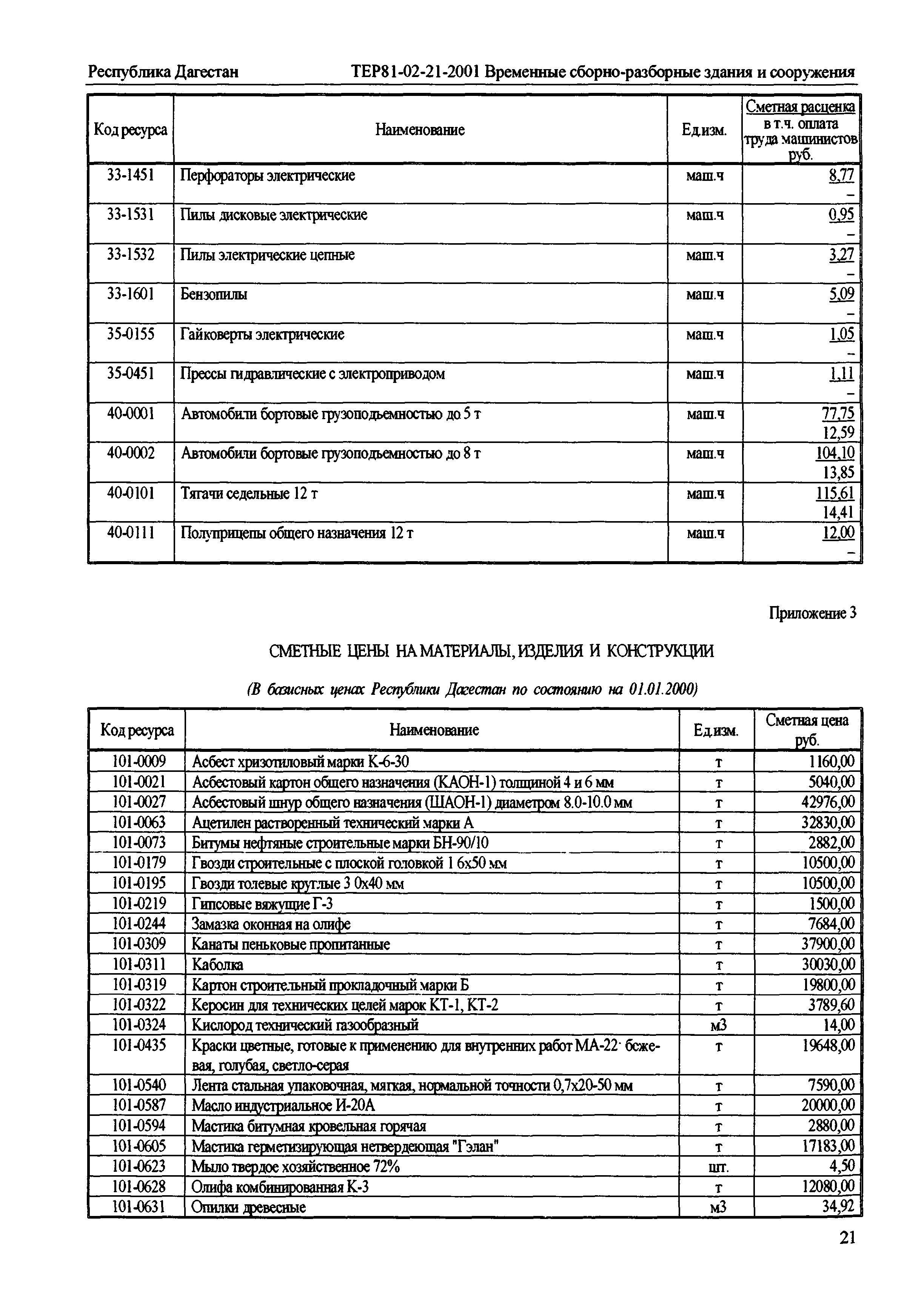 ТЕР Республика Дагестан 2001-21