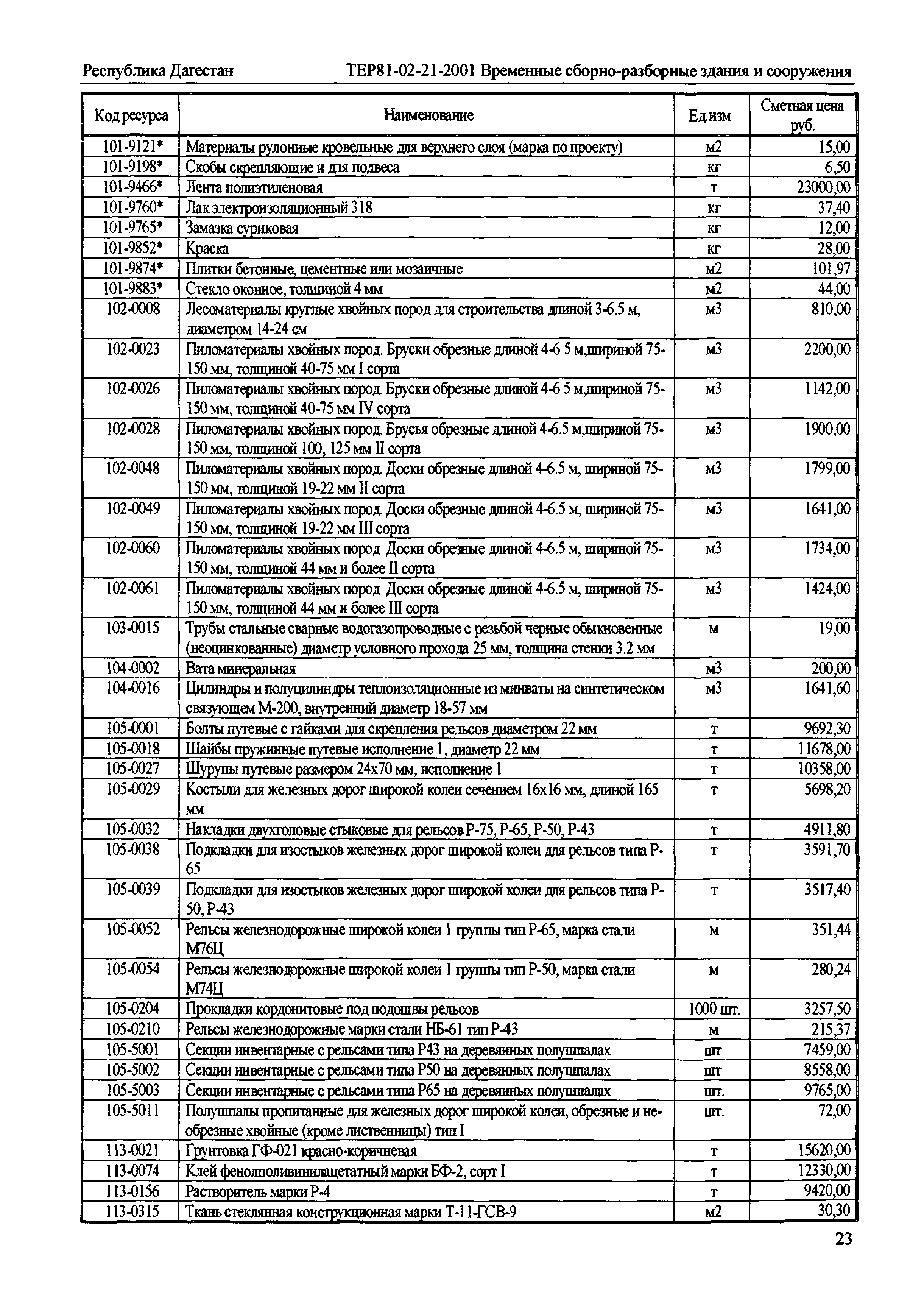 ТЕР Республика Дагестан 2001-21