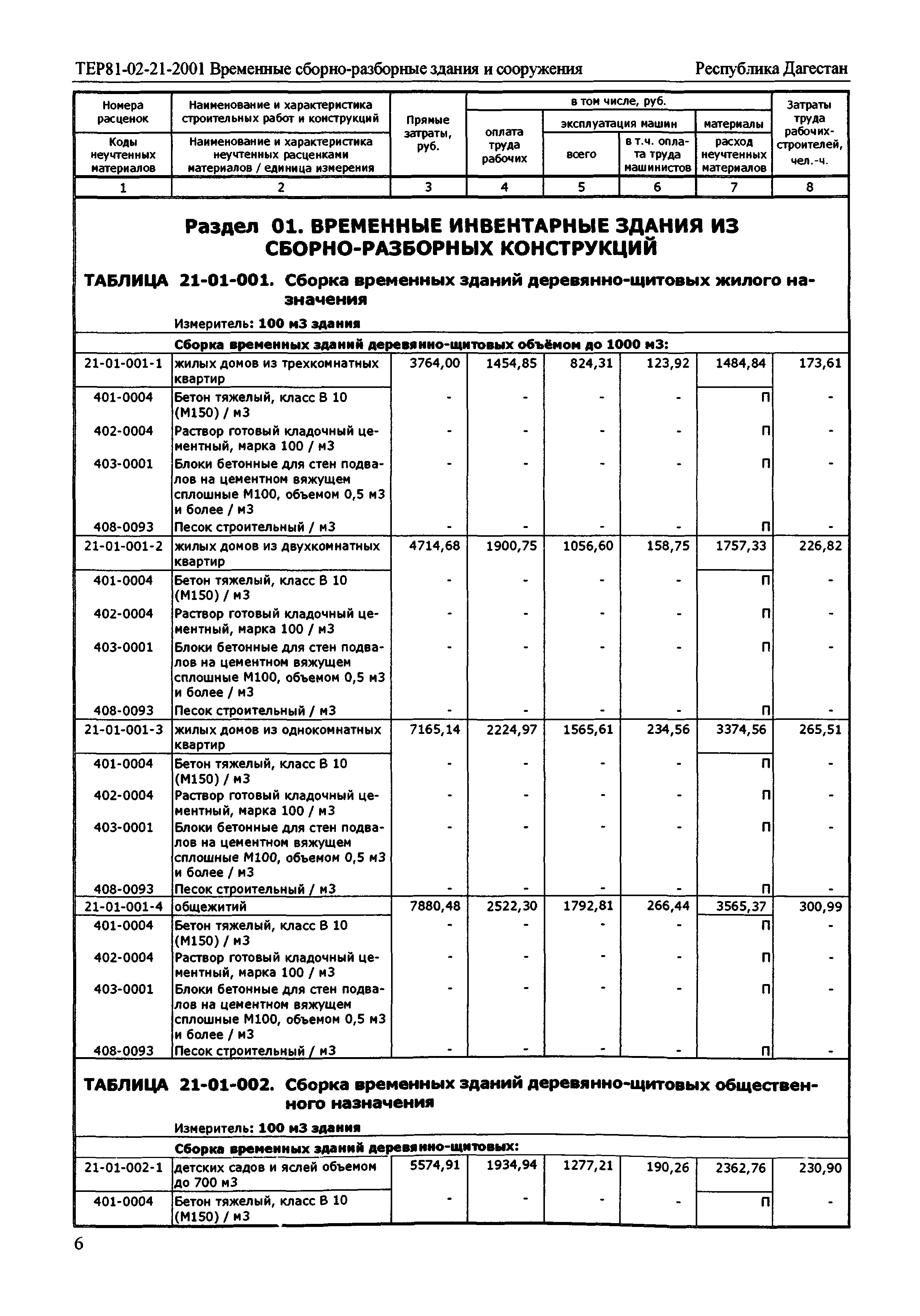 ТЕР Республика Дагестан 2001-21