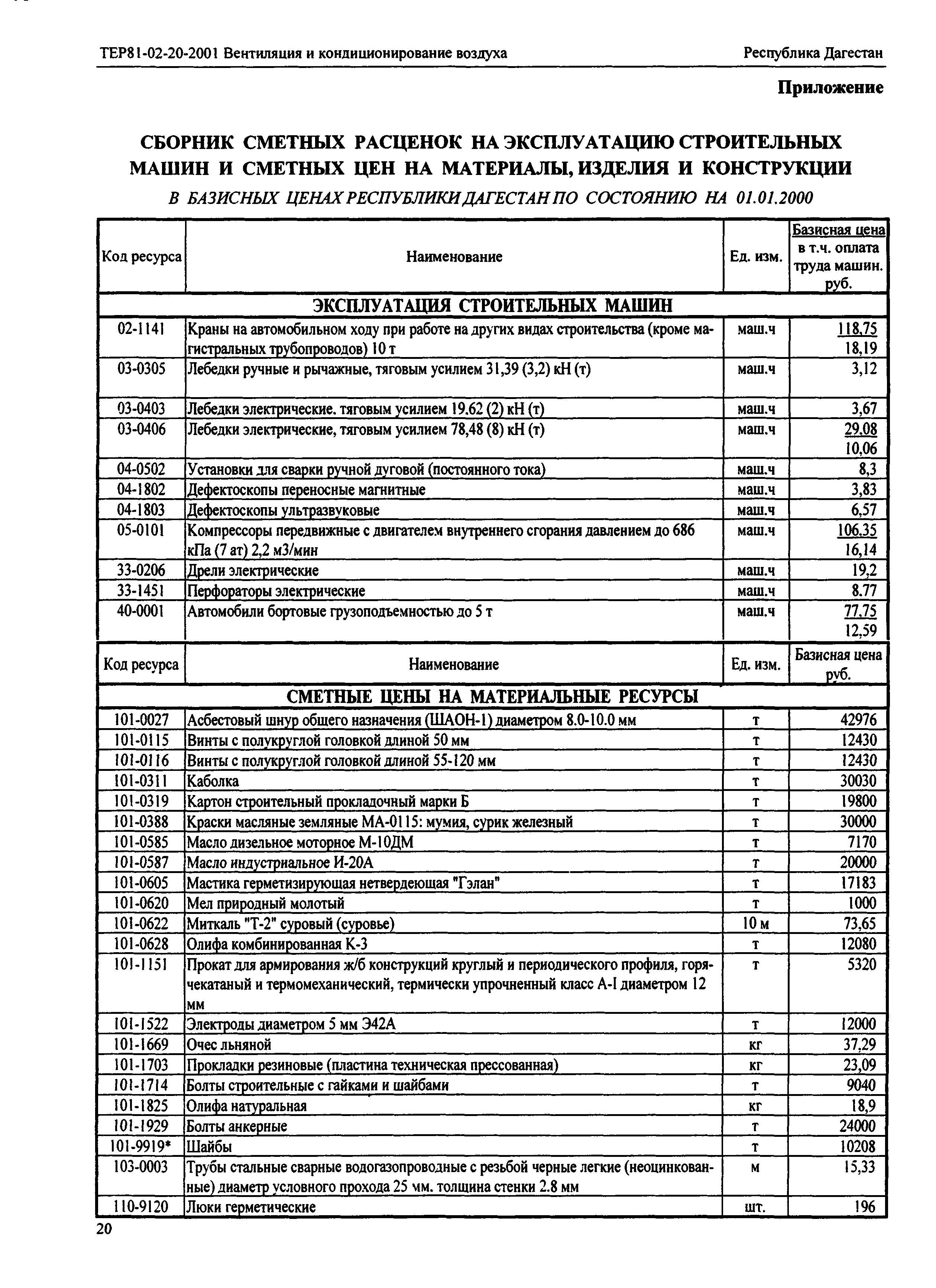 ТЕР Республика Дагестан 2001-20