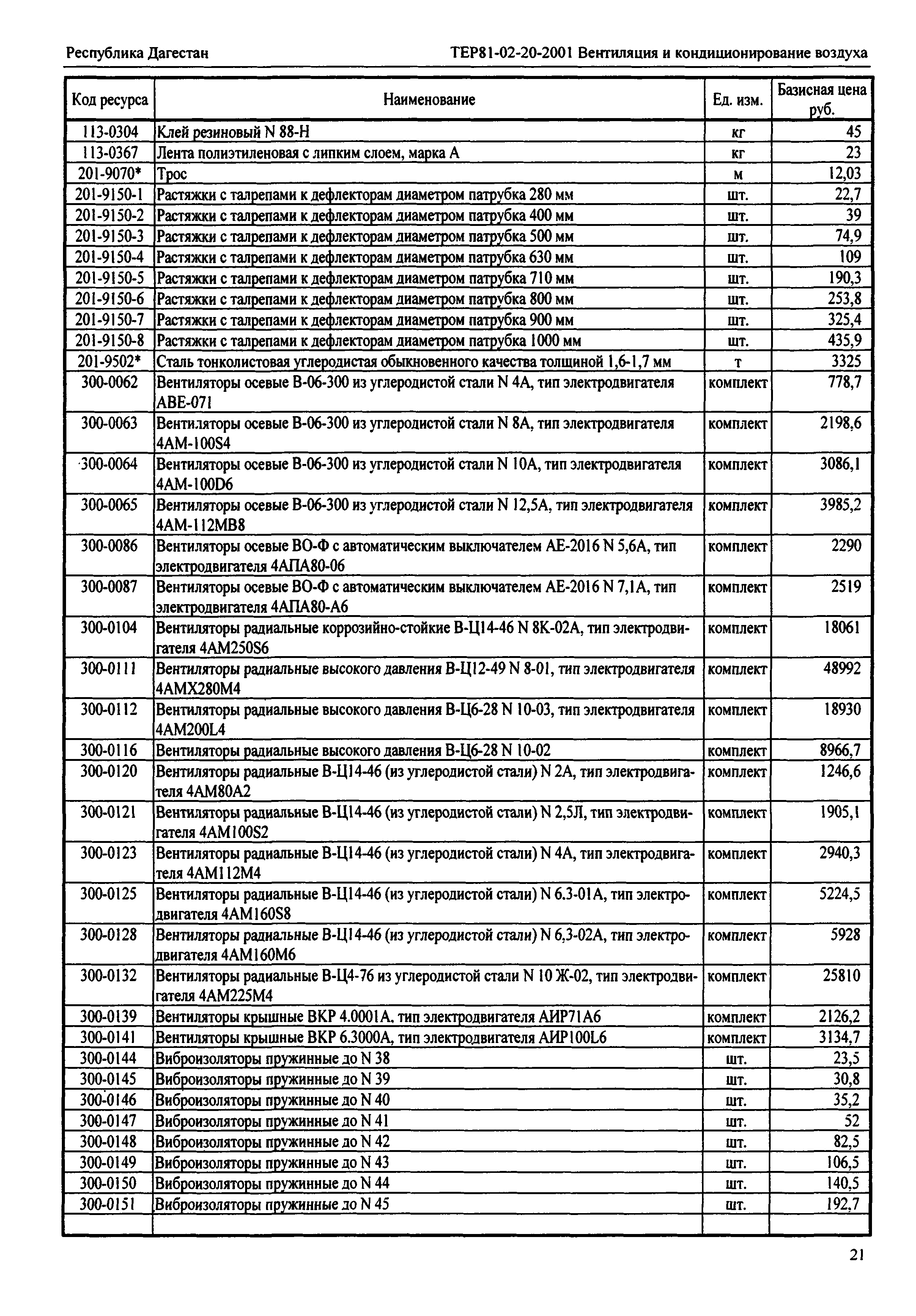 ТЕР Республика Дагестан 2001-20