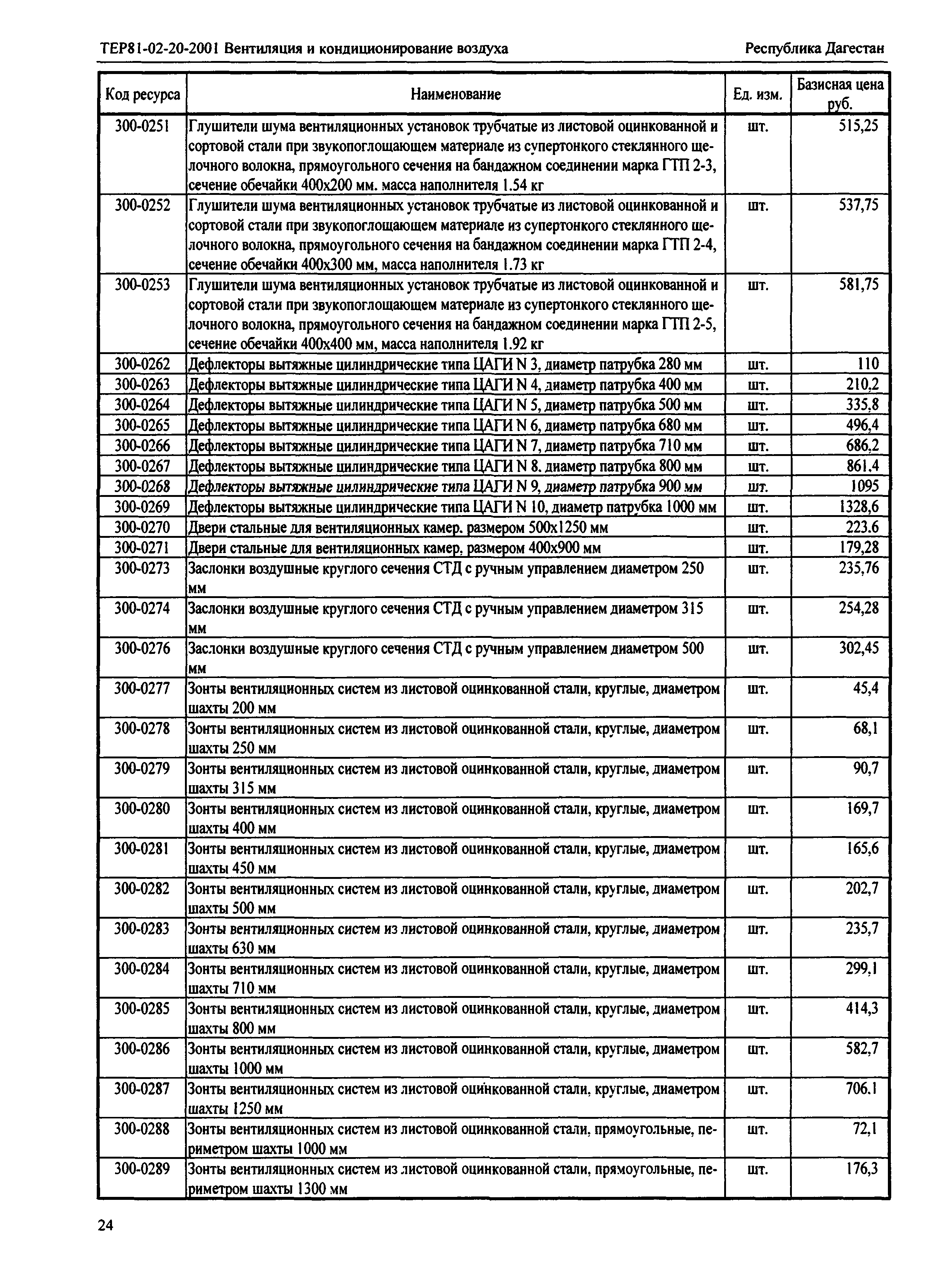 ТЕР Республика Дагестан 2001-20