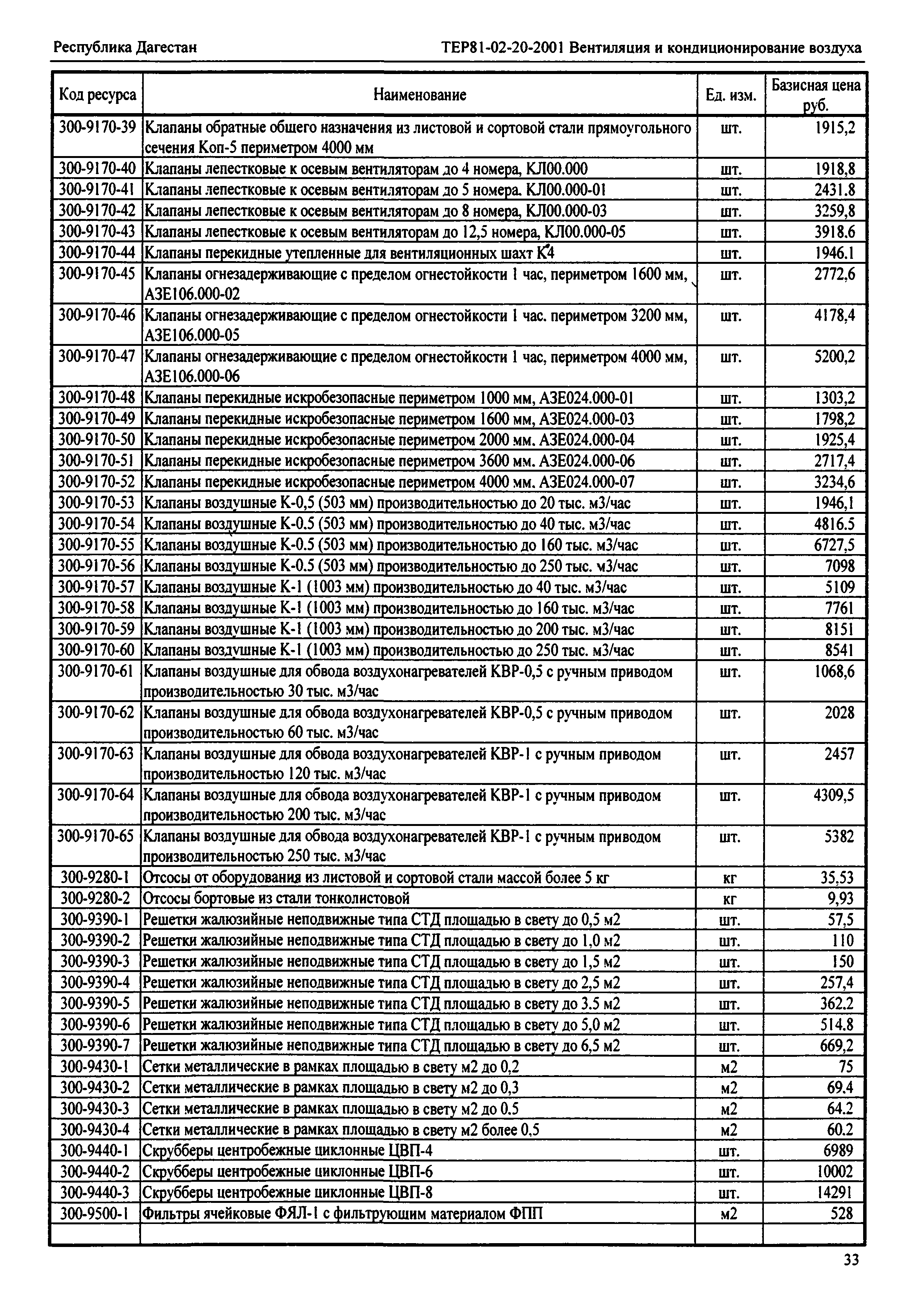 ТЕР Республика Дагестан 2001-20