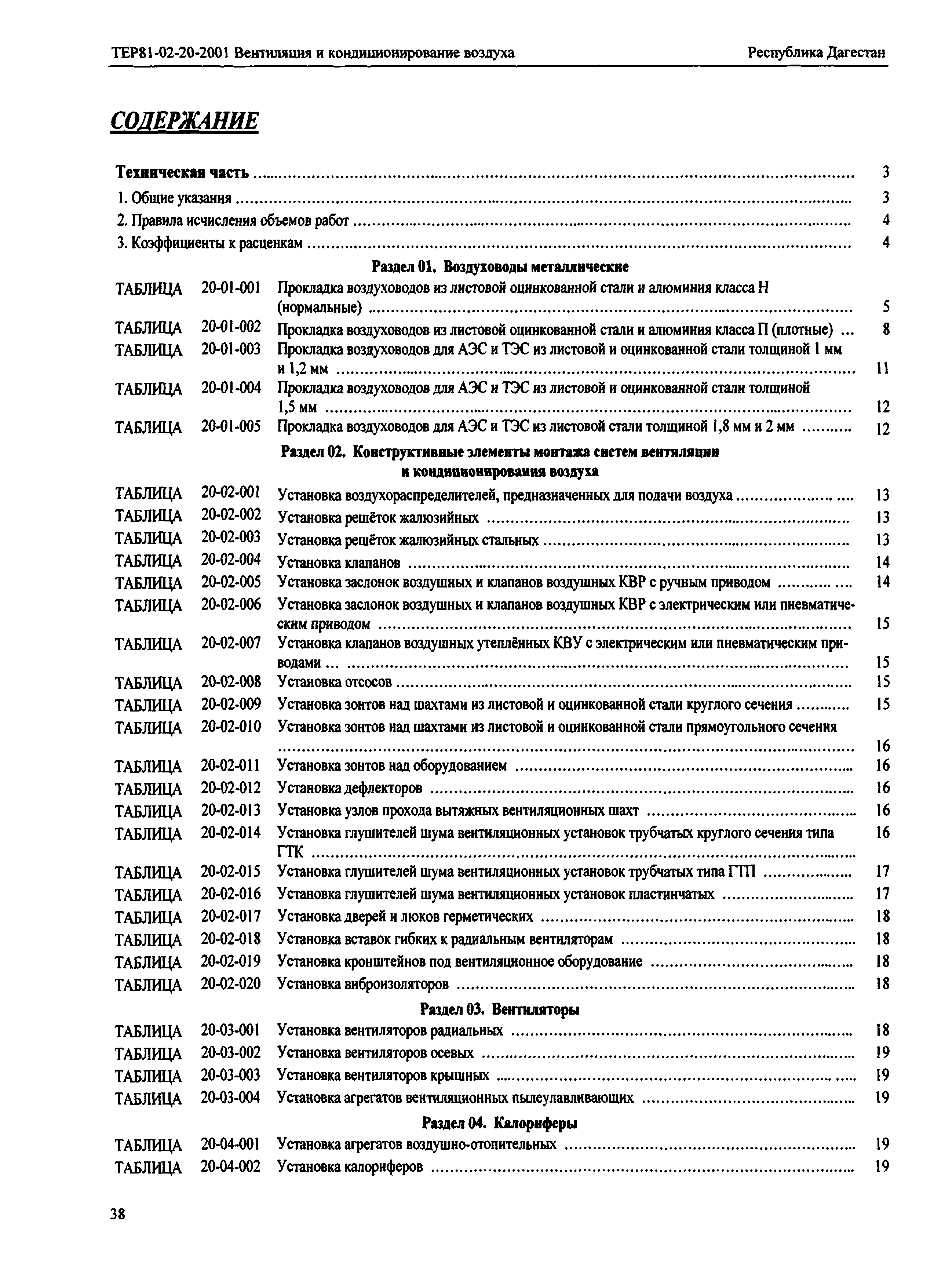 ТЕР Республика Дагестан 2001-20