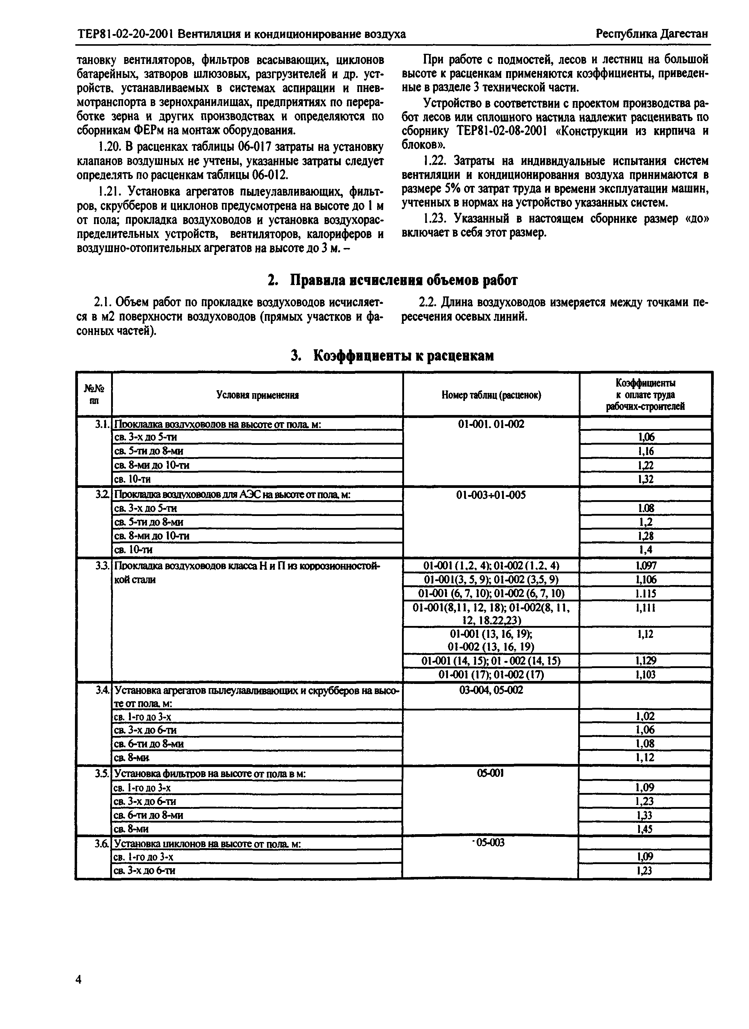 ТЕР Республика Дагестан 2001-20