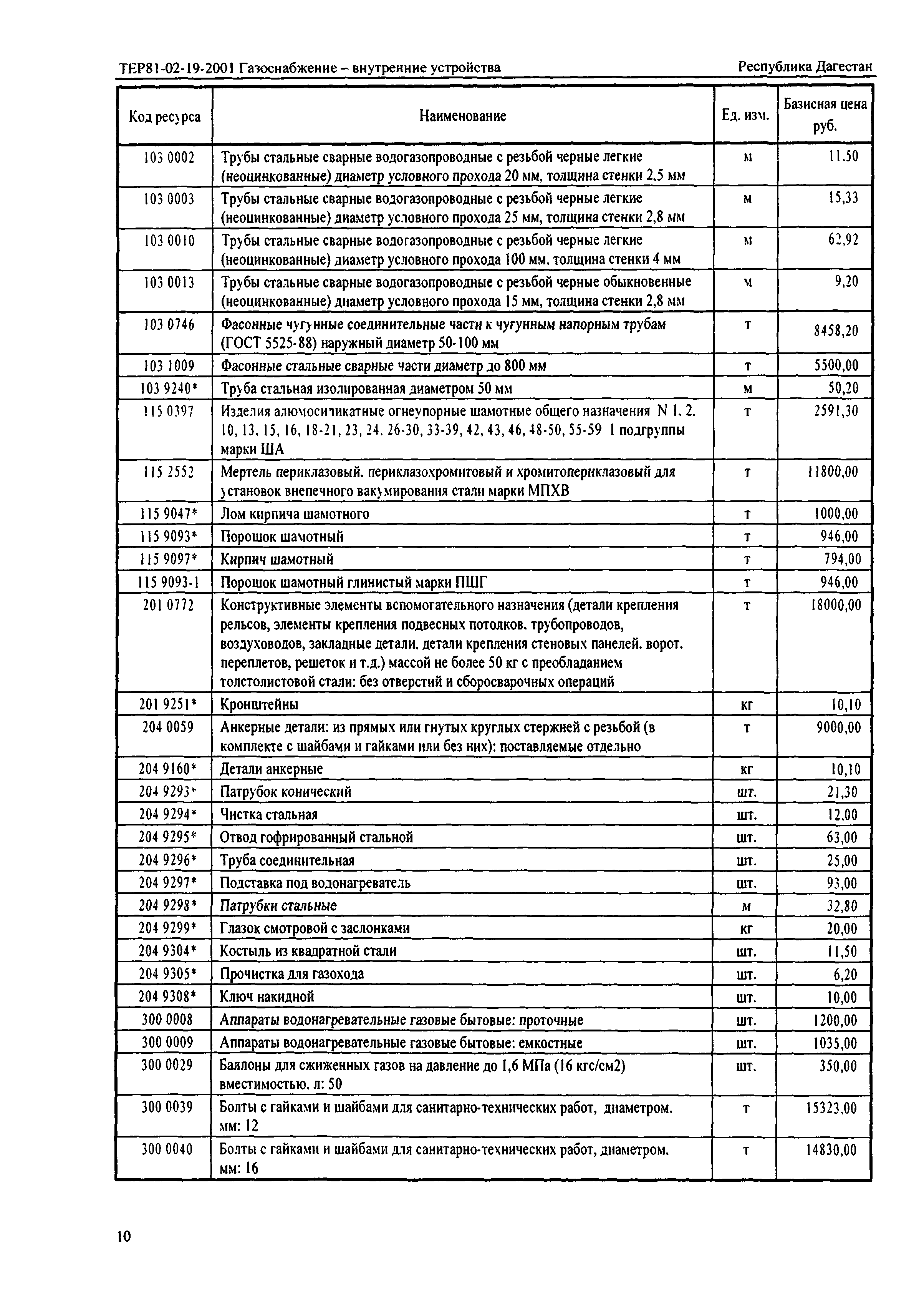 ТЕР Республика Дагестан 2001-19