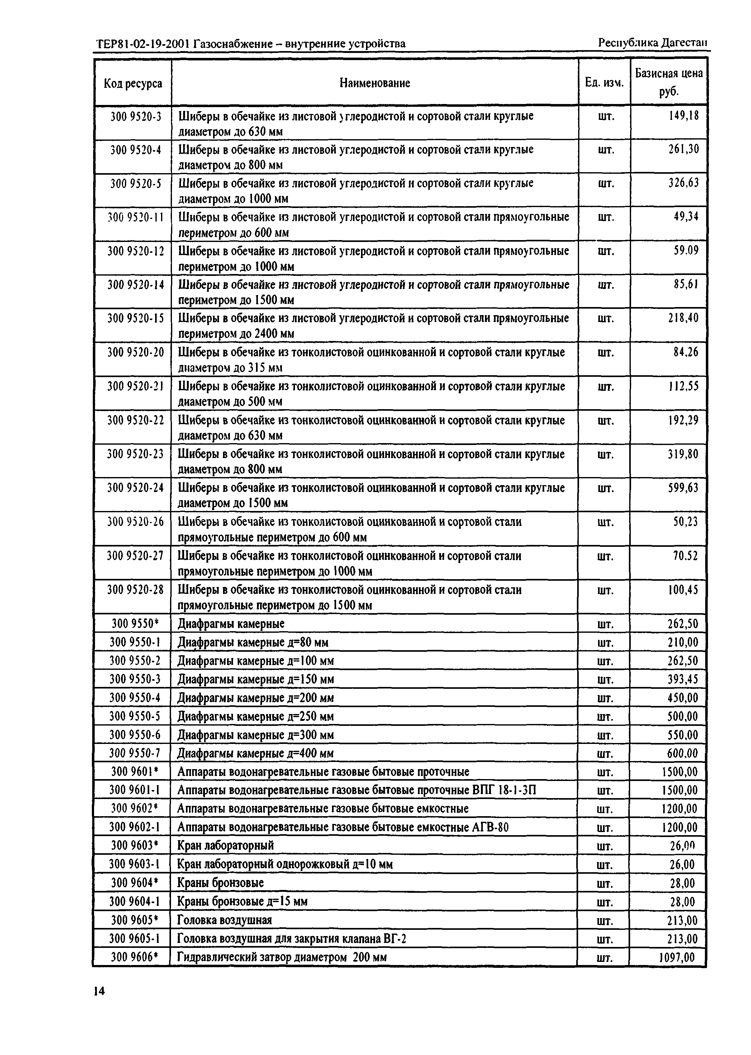 ТЕР Республика Дагестан 2001-19