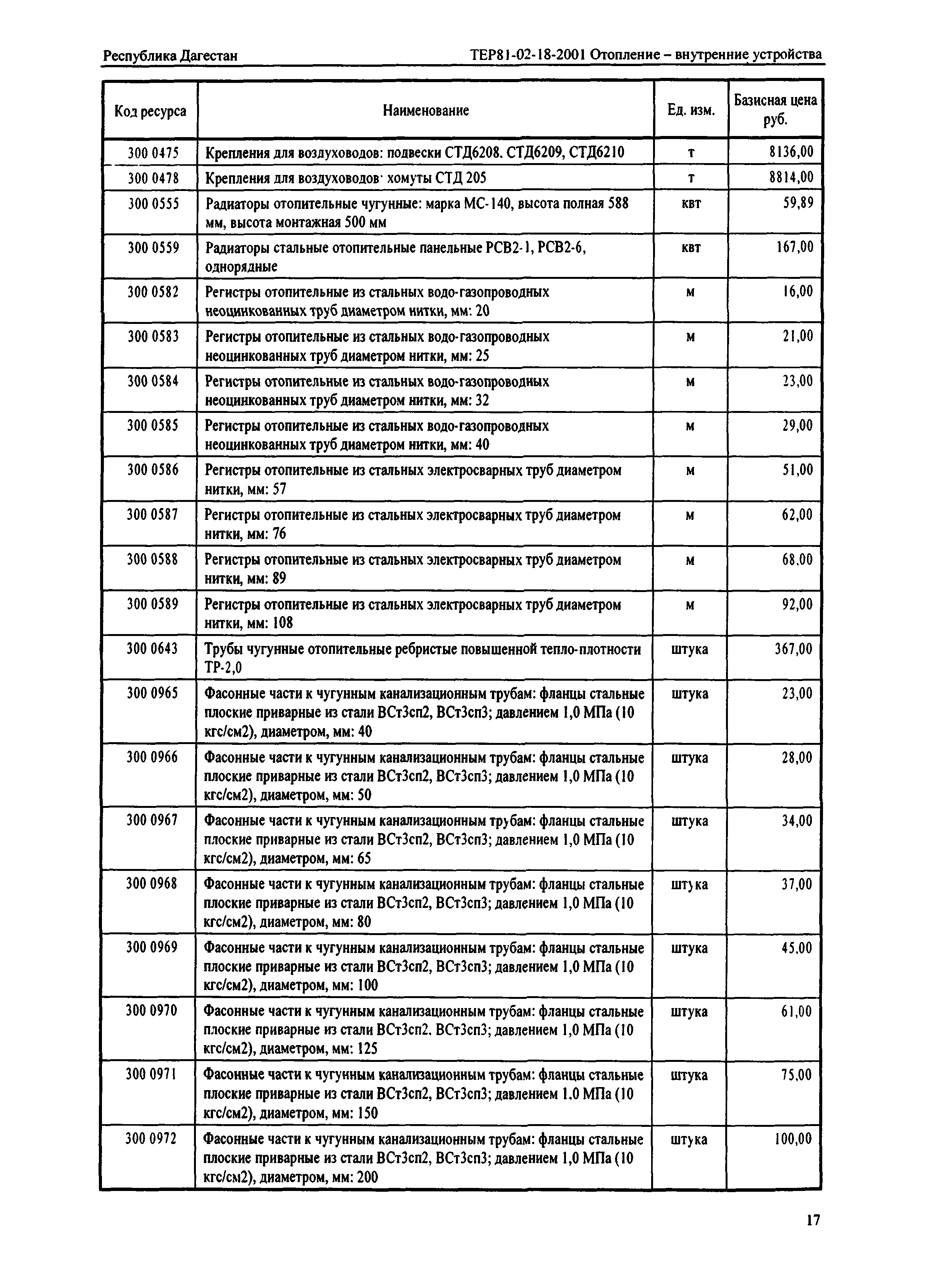 ТЕР Республика Дагестан 2001-18