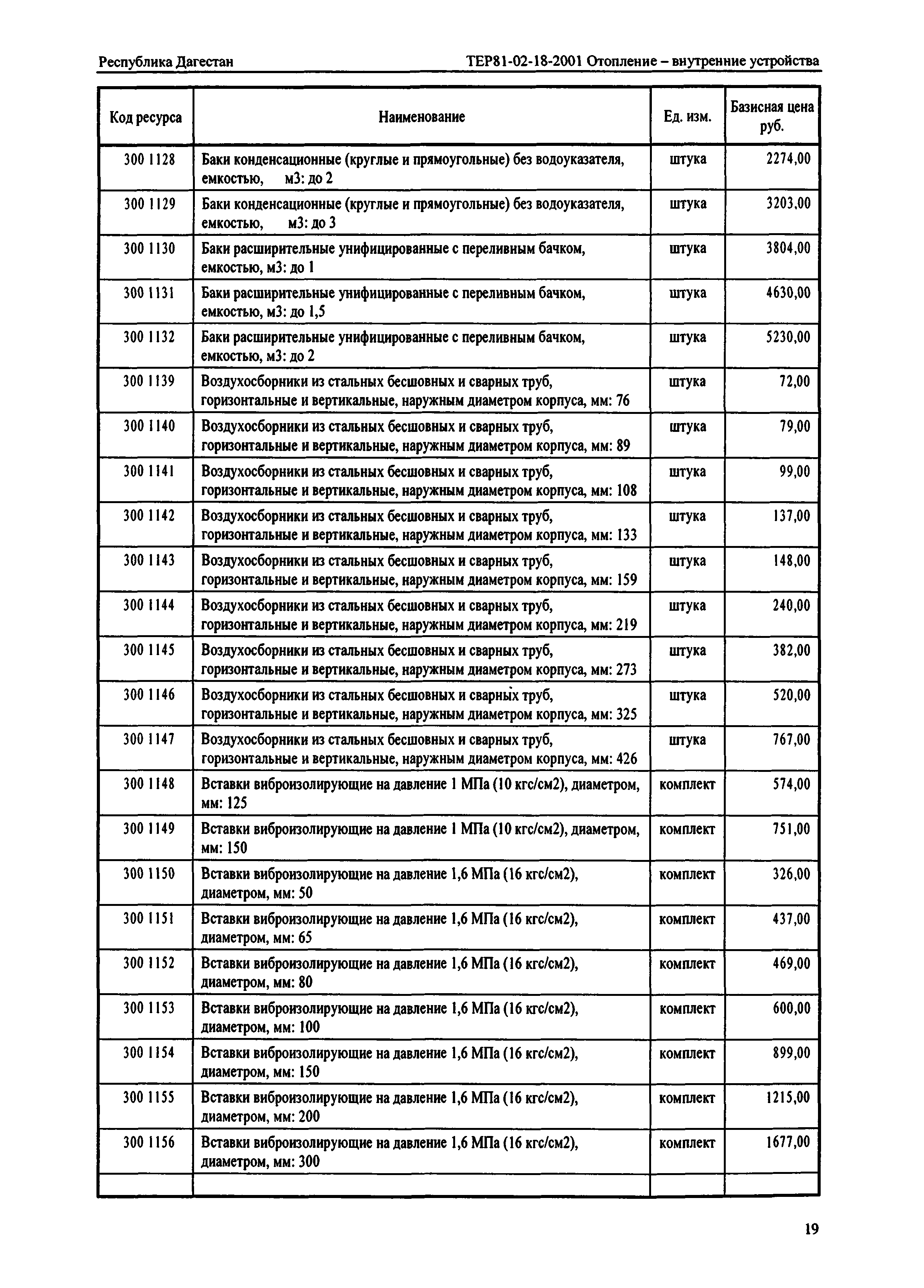 ТЕР Республика Дагестан 2001-18