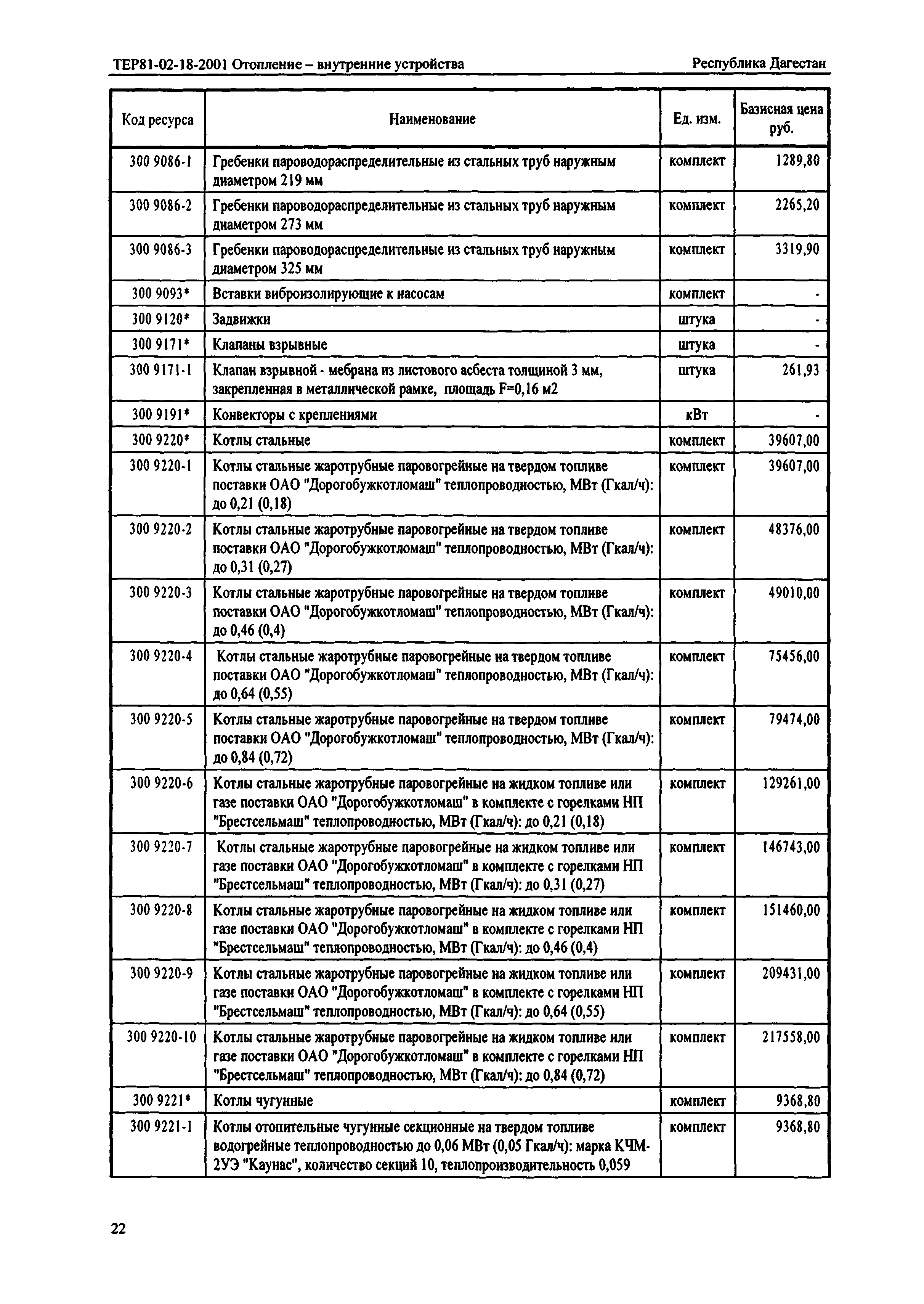 ТЕР Республика Дагестан 2001-18