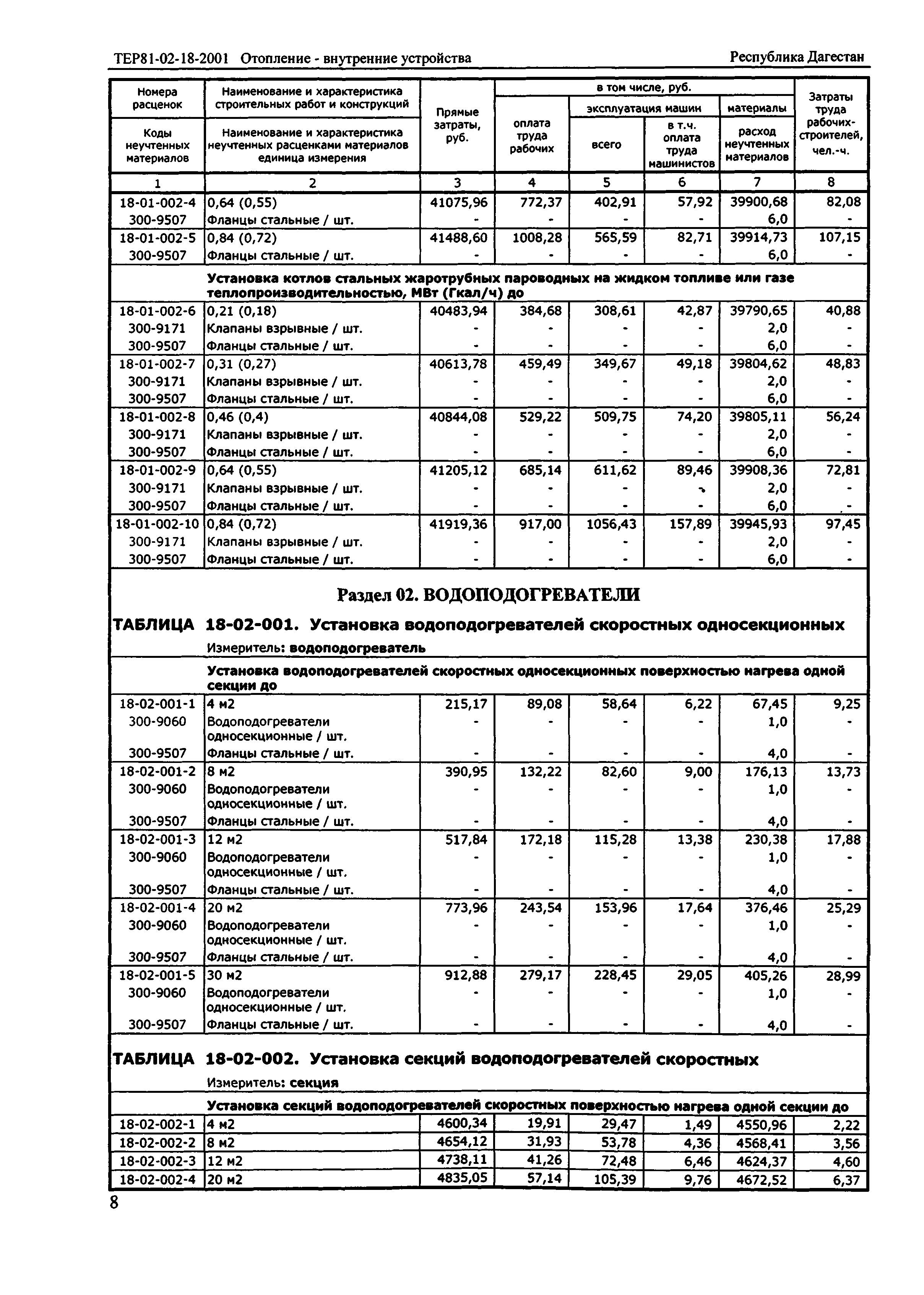 ТЕР Республика Дагестан 2001-18