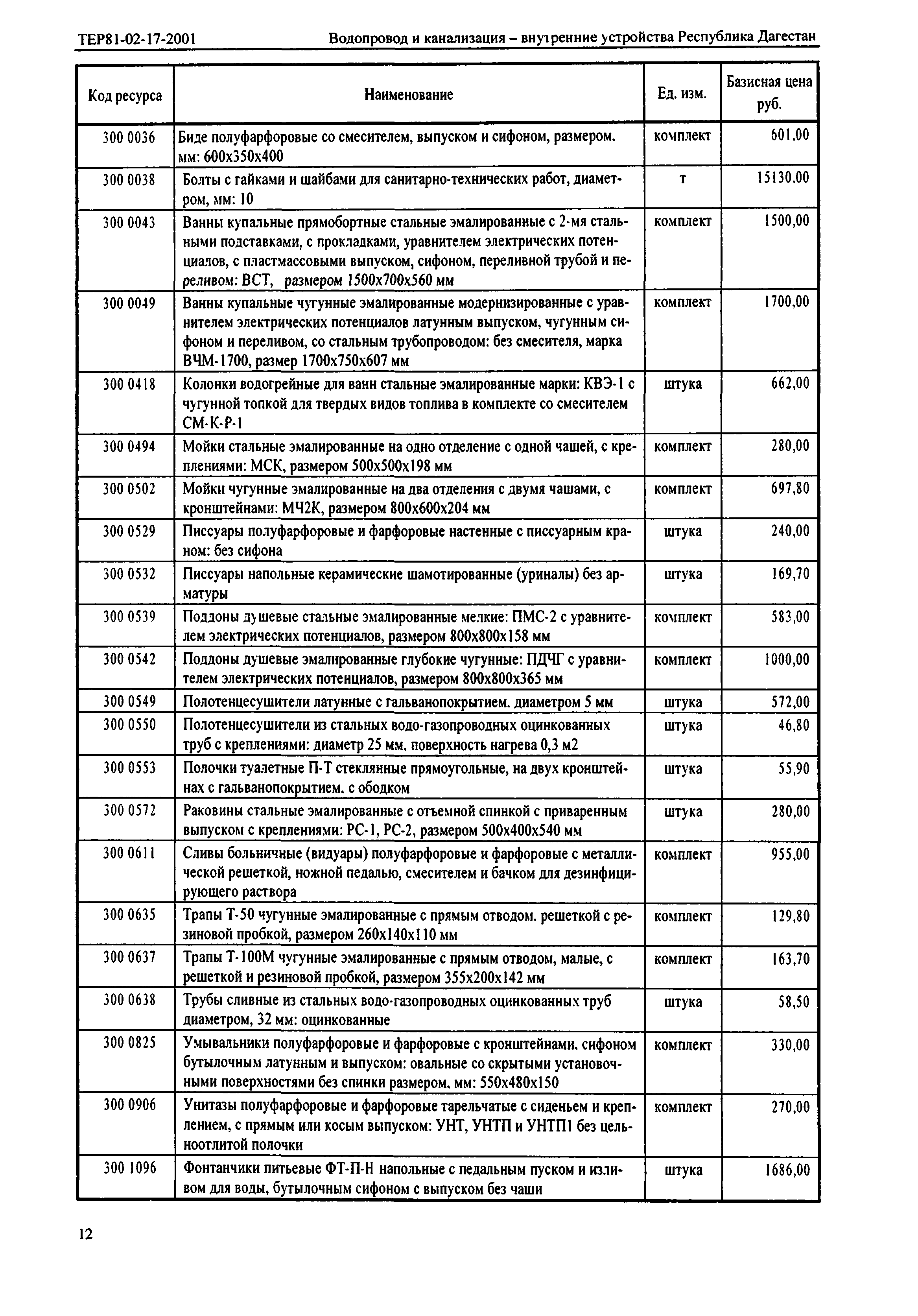 ТЕР Республика Дагестан 2001-17