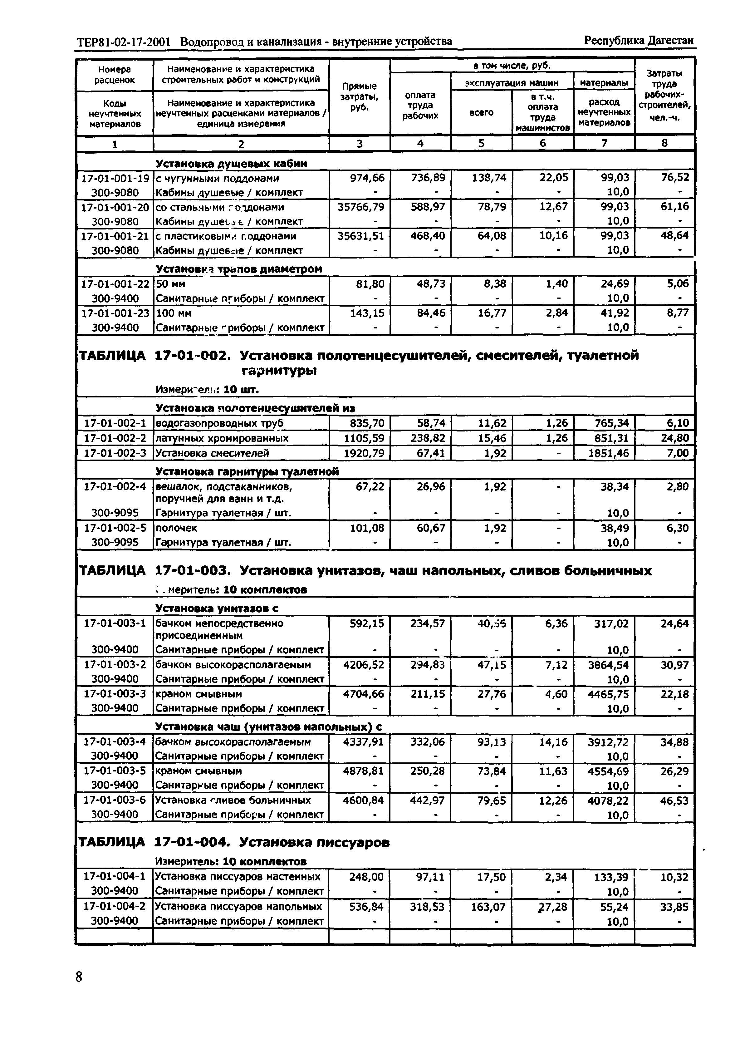 ТЕР Республика Дагестан 2001-17