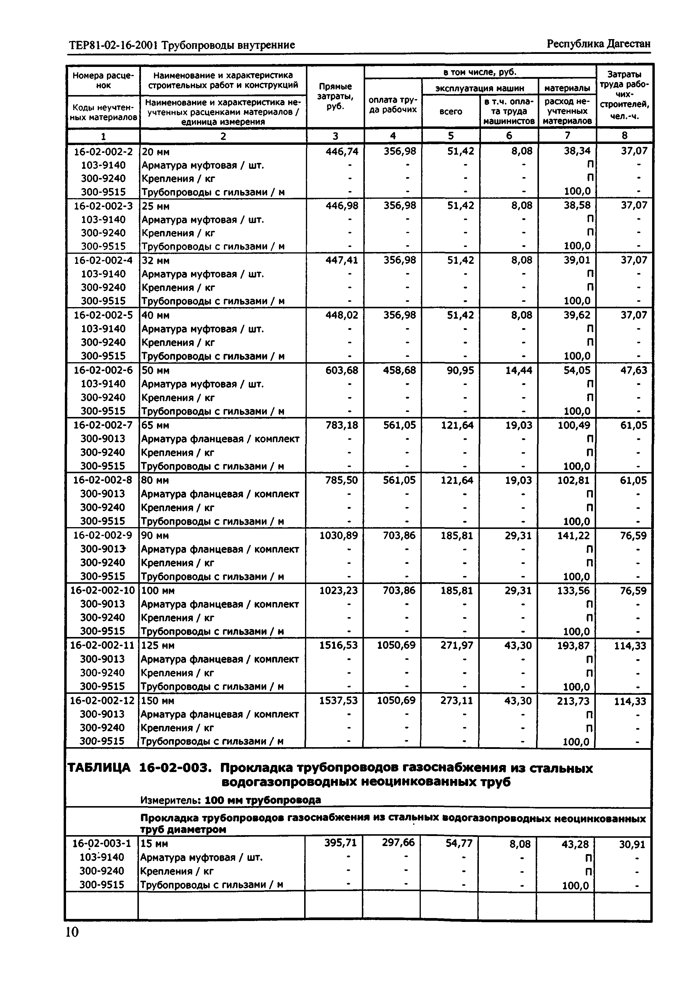 ТЕР Республика Дагестан 2001-16