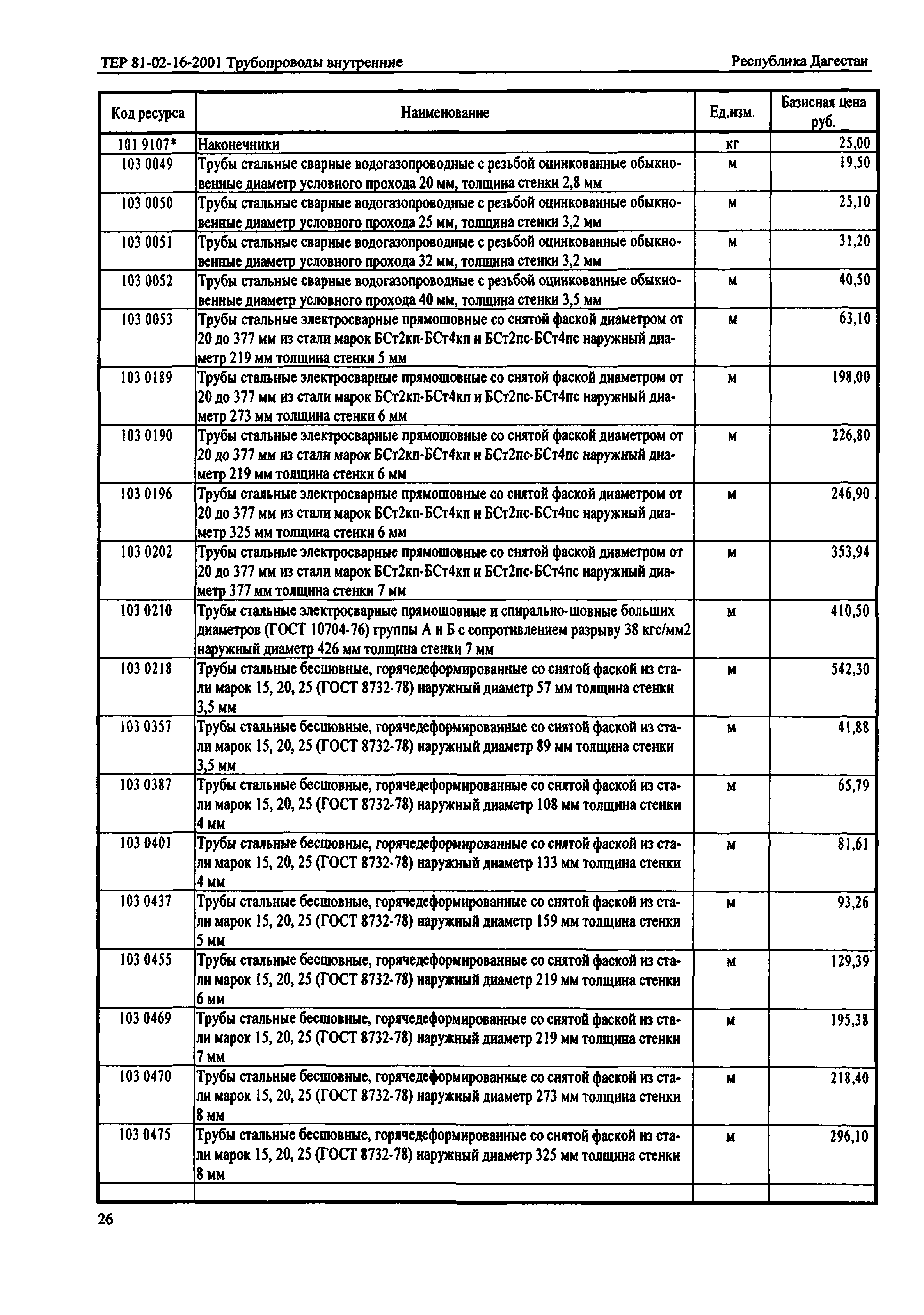 ТЕР Республика Дагестан 2001-16