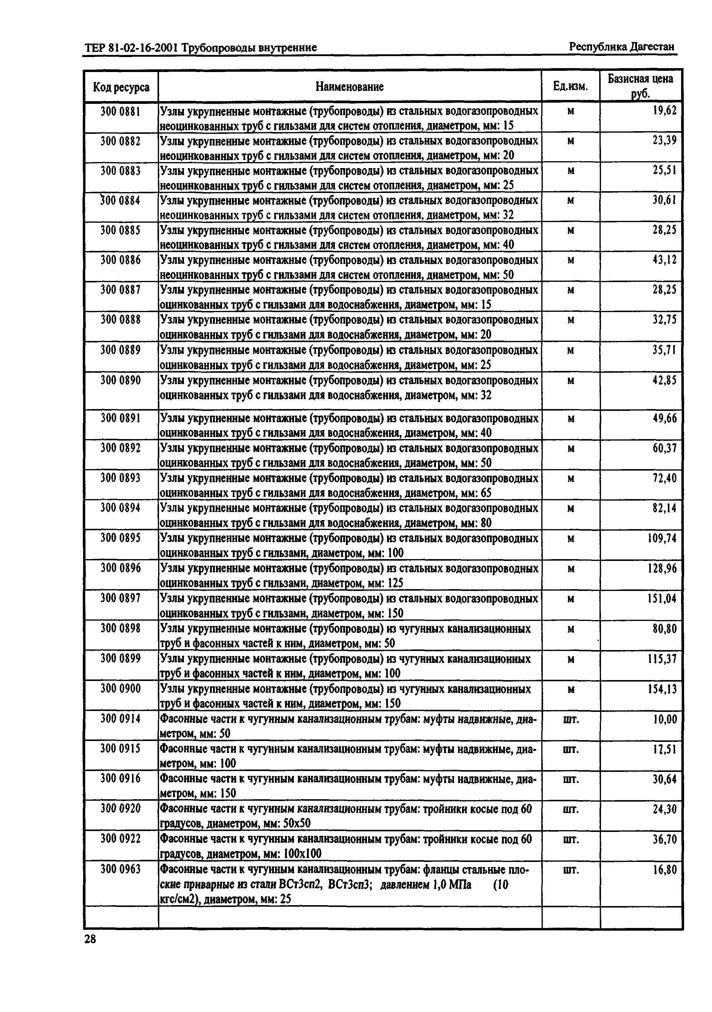 ТЕР Республика Дагестан 2001-16