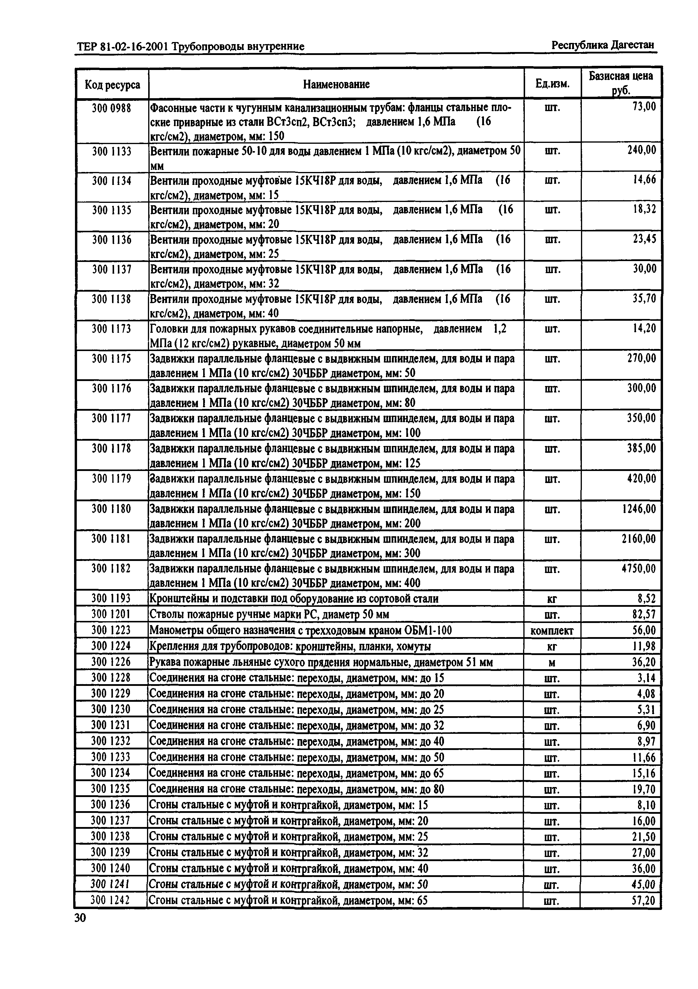 ТЕР Республика Дагестан 2001-16