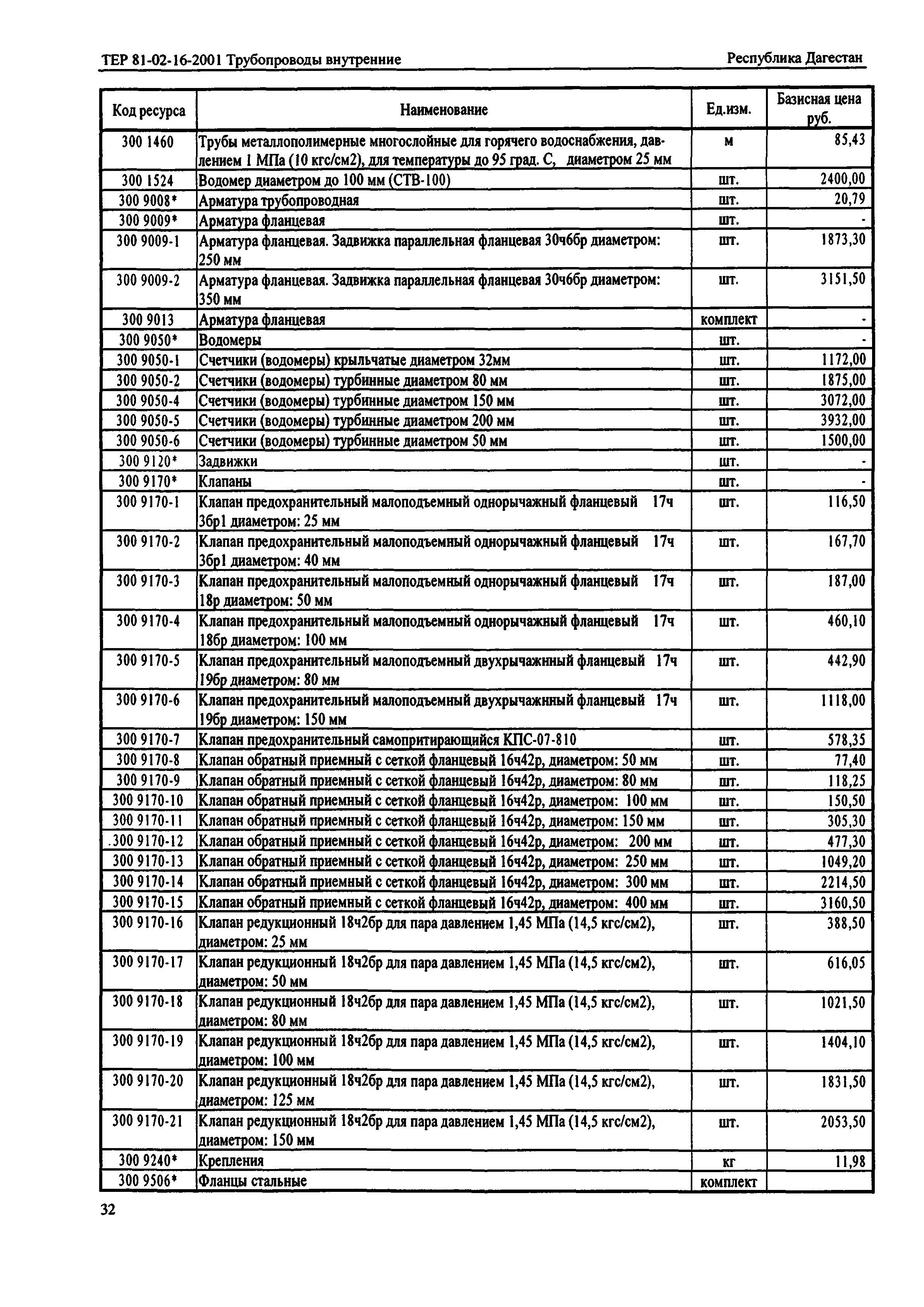 ТЕР Республика Дагестан 2001-16