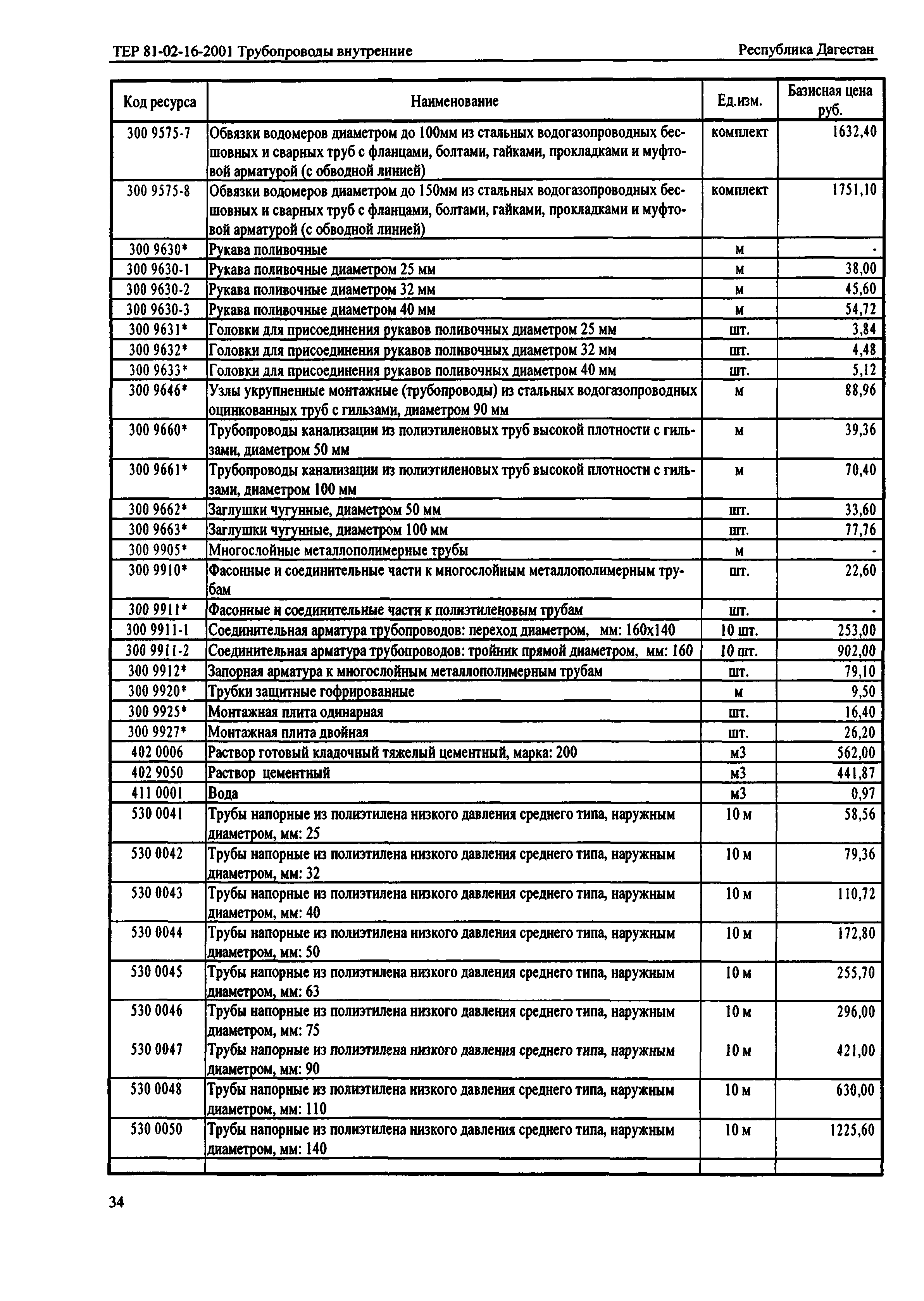 ТЕР Республика Дагестан 2001-16