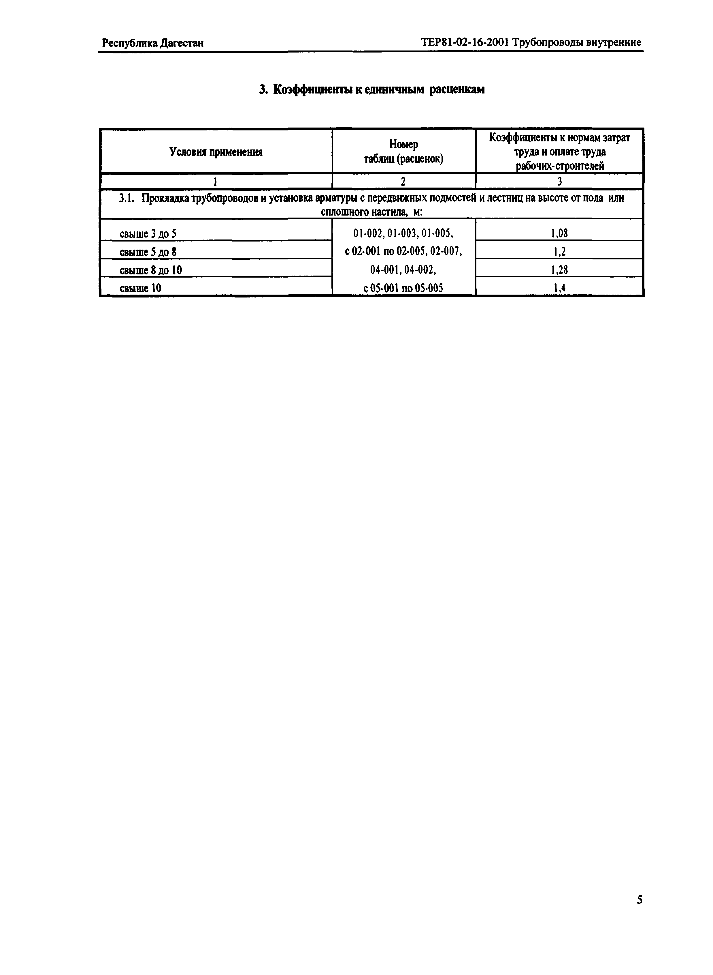 ТЕР Республика Дагестан 2001-16