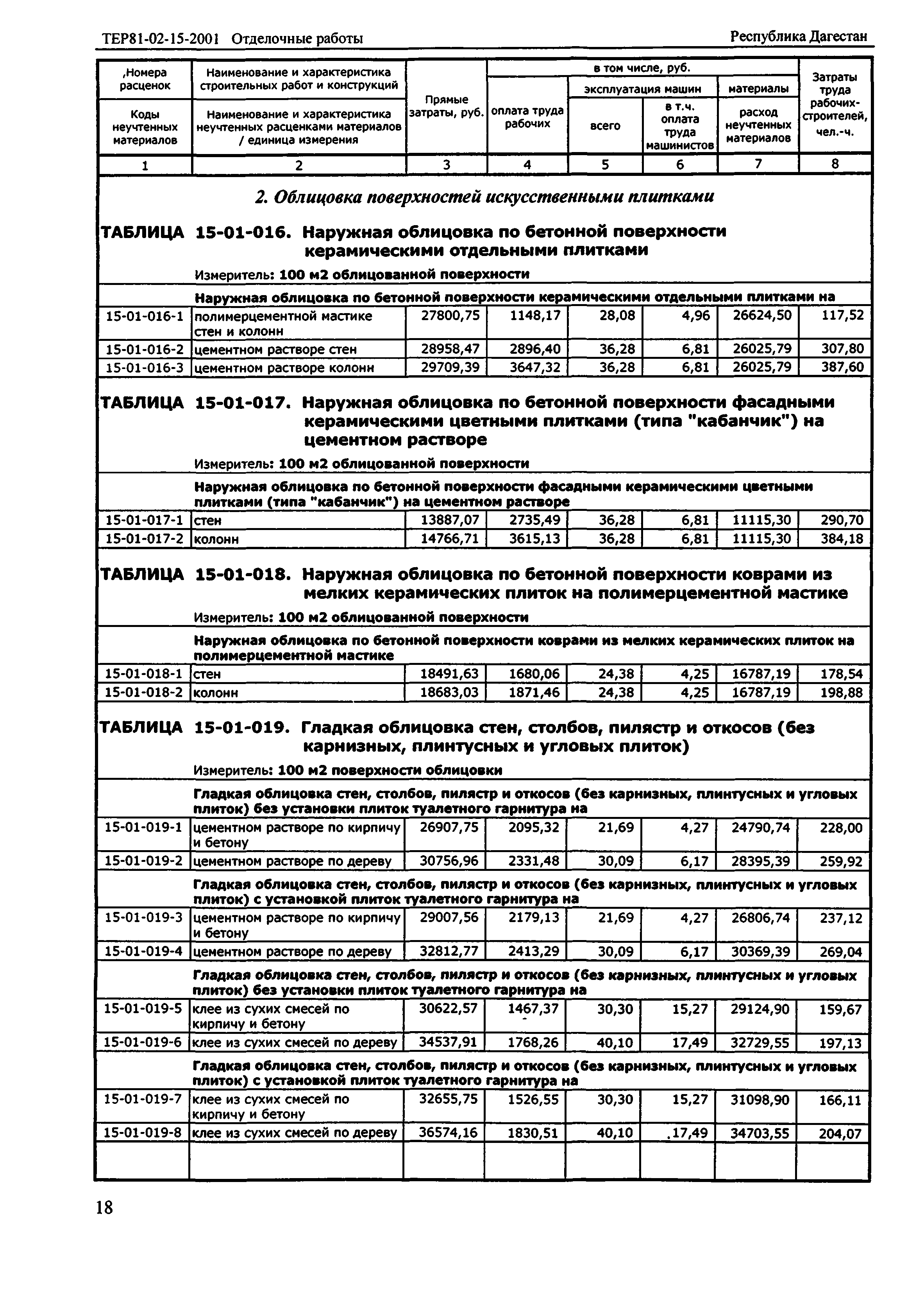 ТЕР Республика Дагестан 2001-15