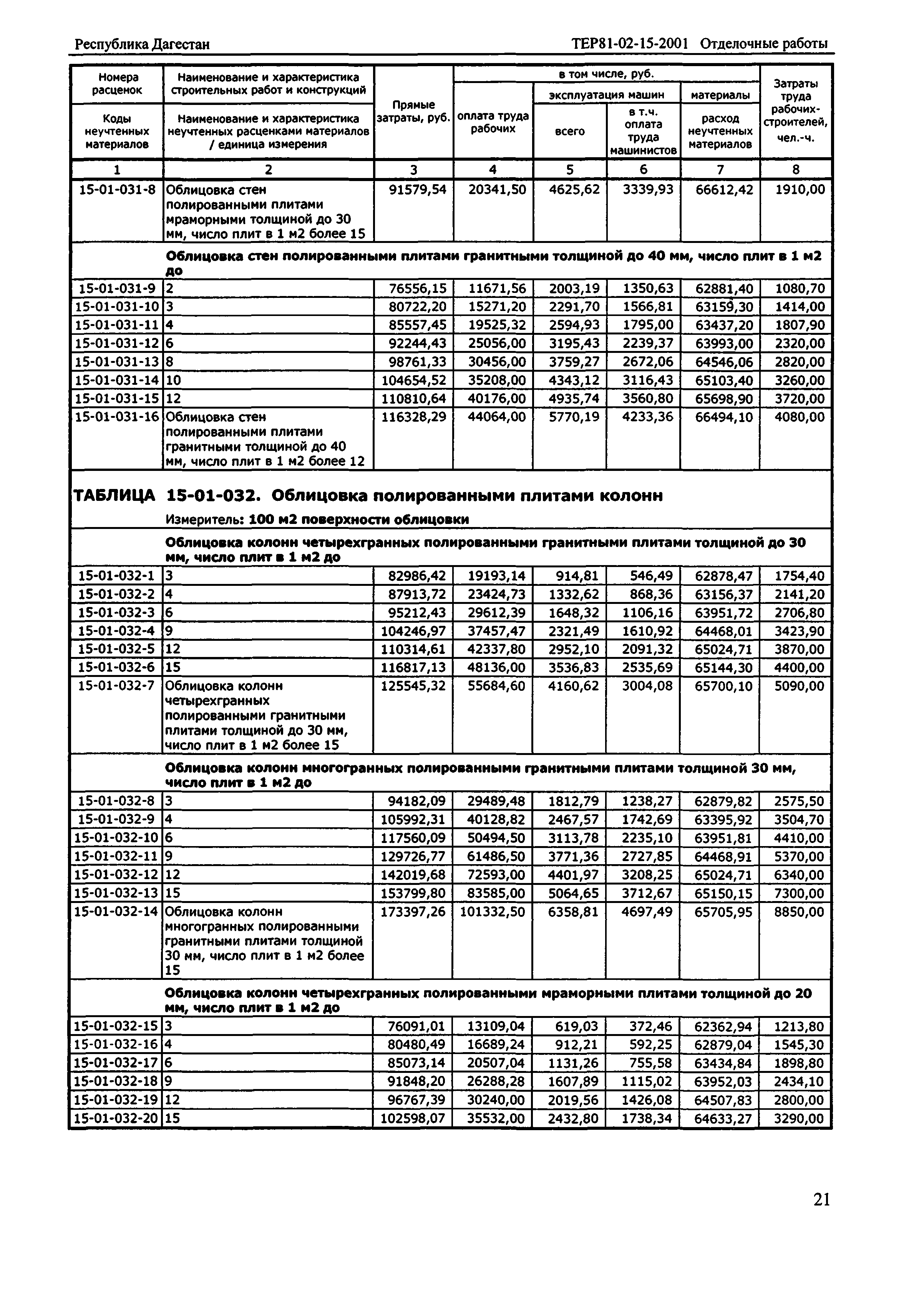 ТЕР Республика Дагестан 2001-15