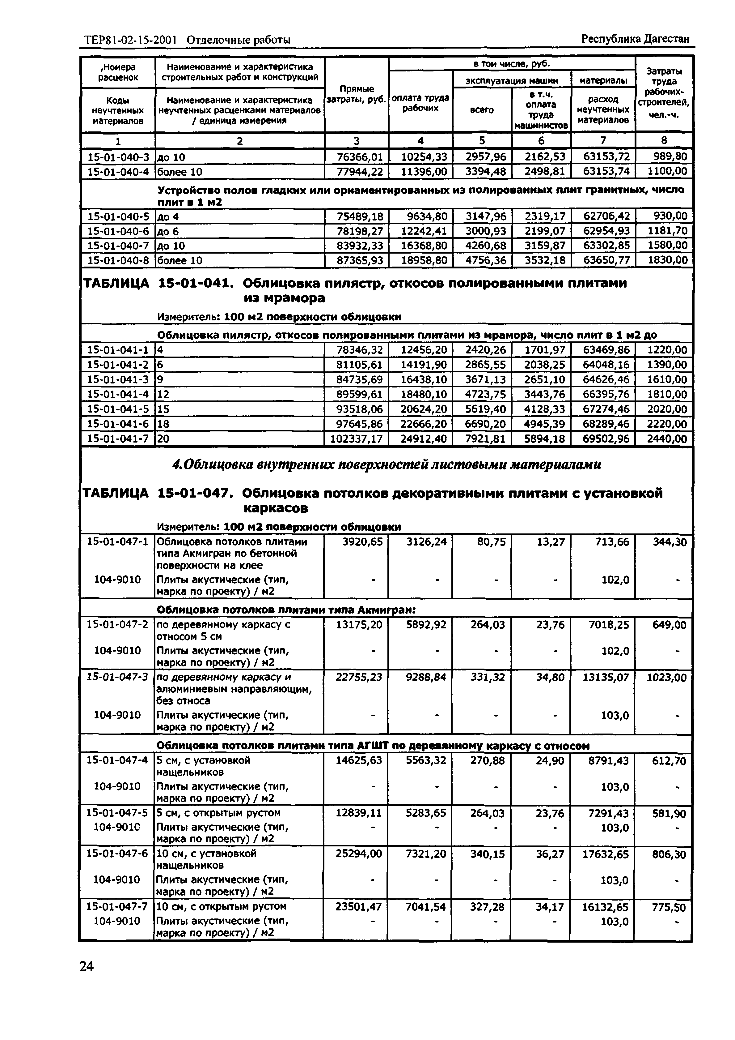 ТЕР Республика Дагестан 2001-15